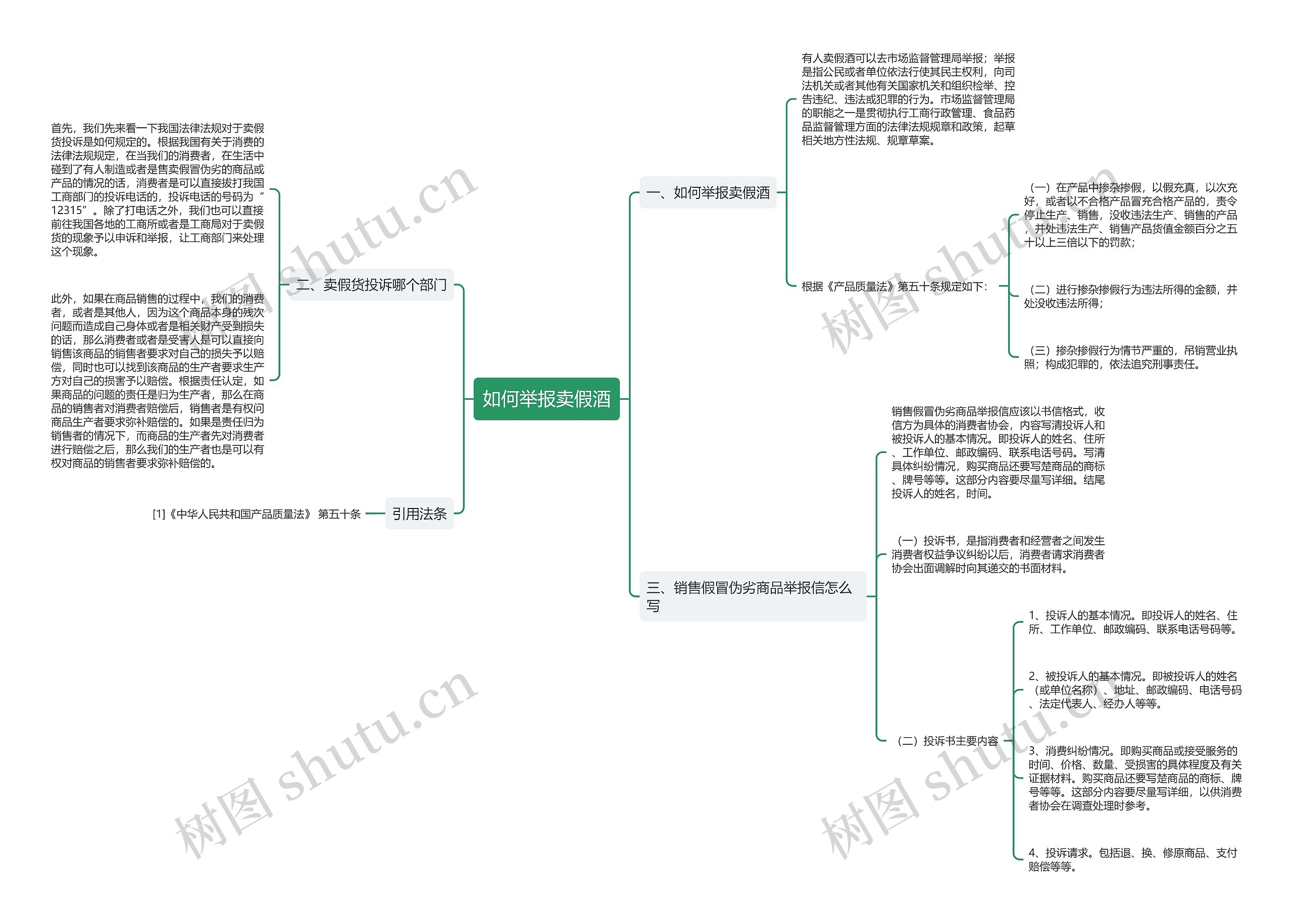 如何举报卖假酒思维导图