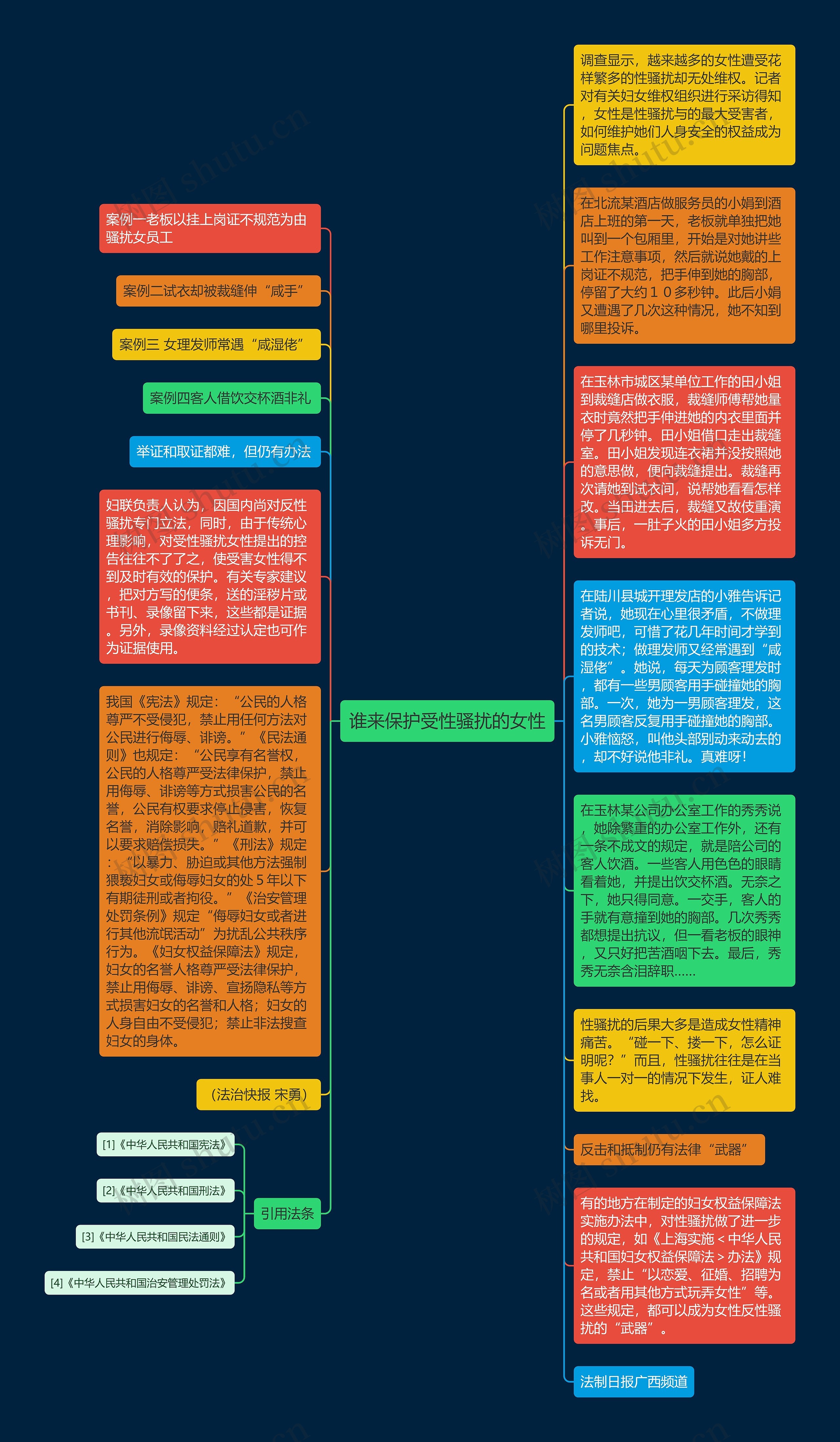 谁来保护受性骚扰的女性