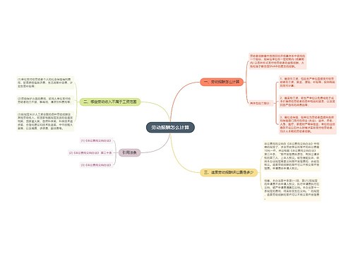 劳动报酬怎么计算