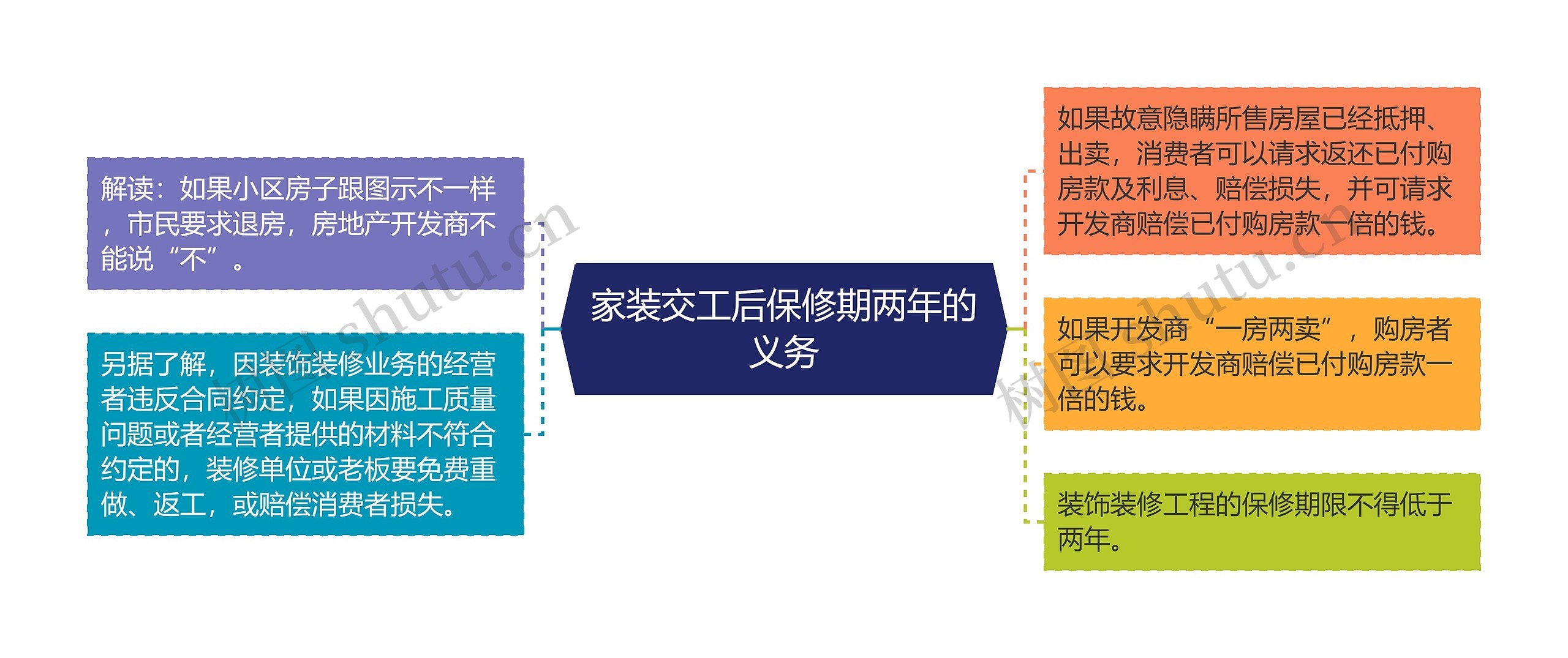 家装交工后保修期两年的义务