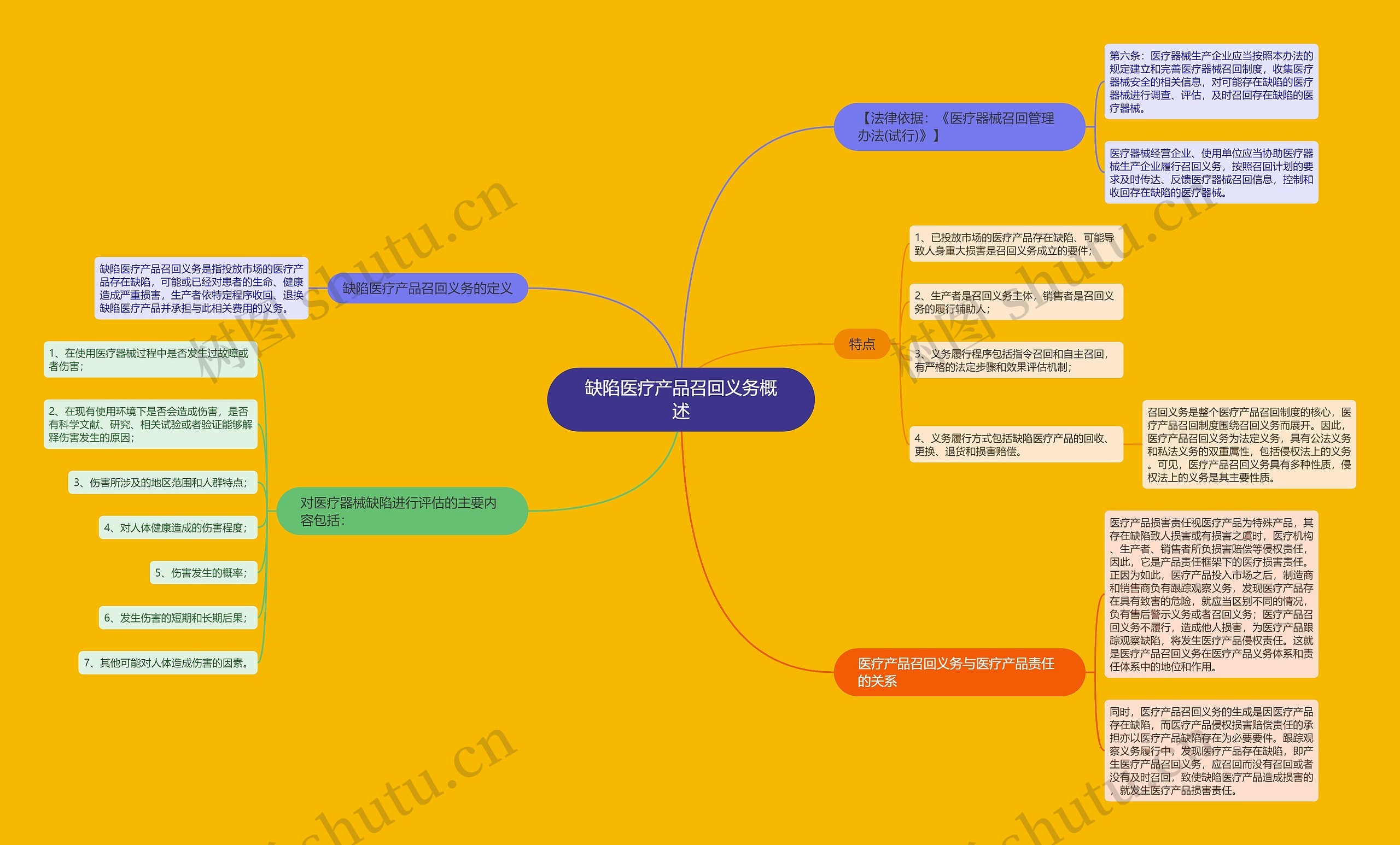 缺陷医疗产品召回义务概述 缺陷医疗产品召回义务概述