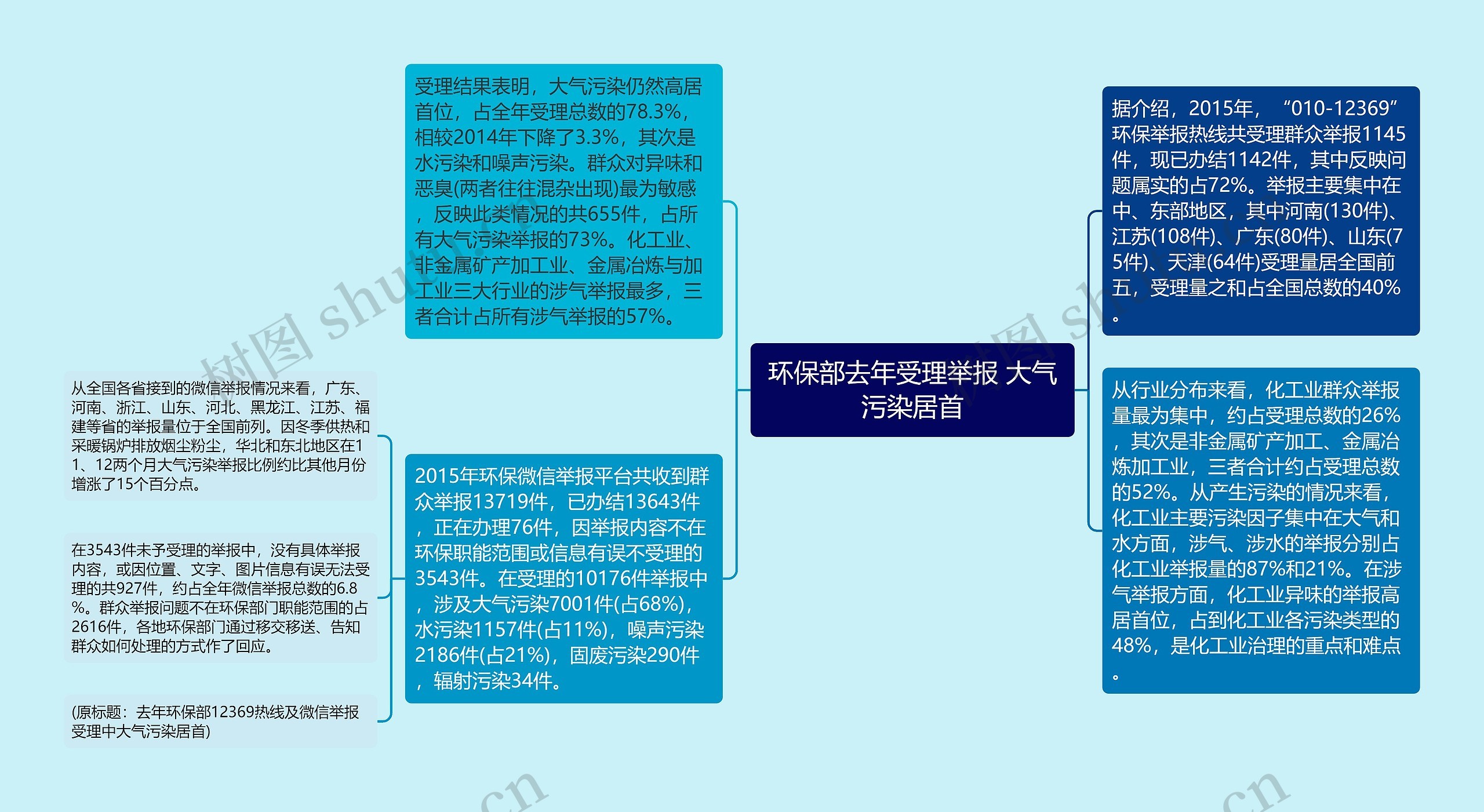 环保部去年受理举报 大气污染居首