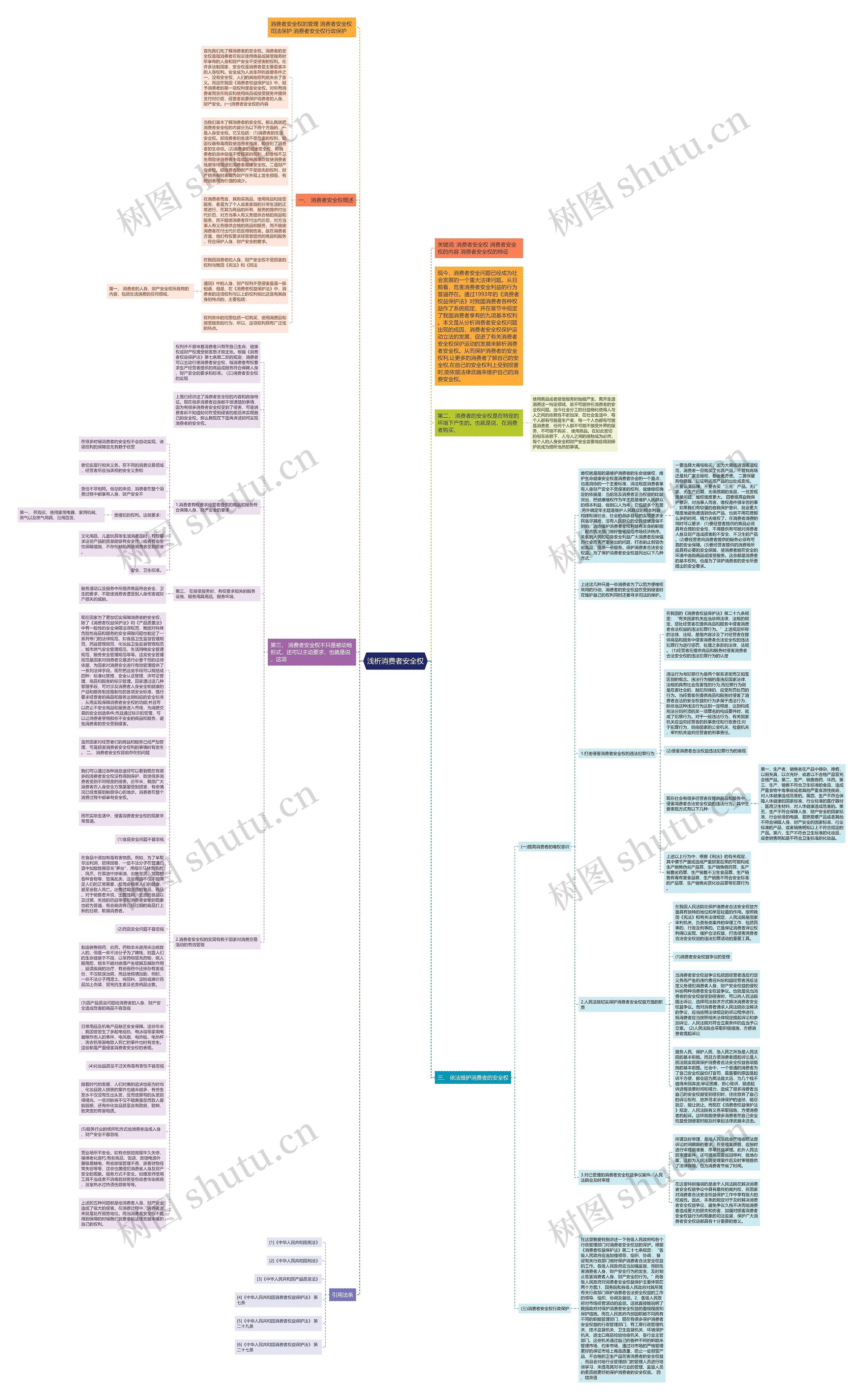 浅析消费者安全权思维导图