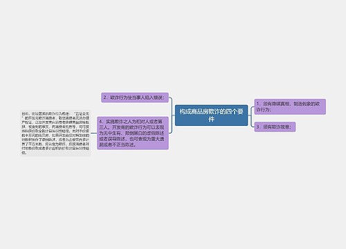 构成商品房欺诈的四个要件