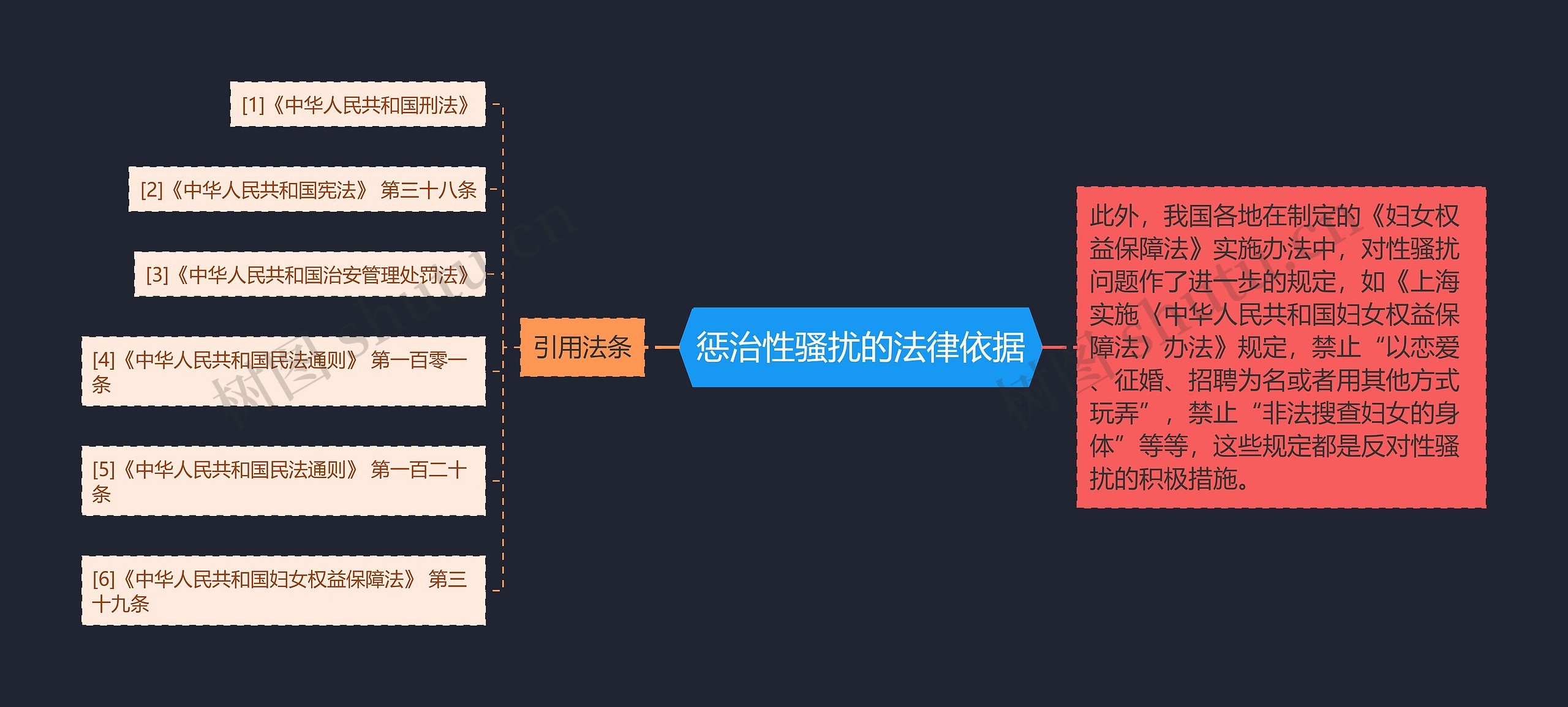 惩治性骚扰的法律依据思维导图