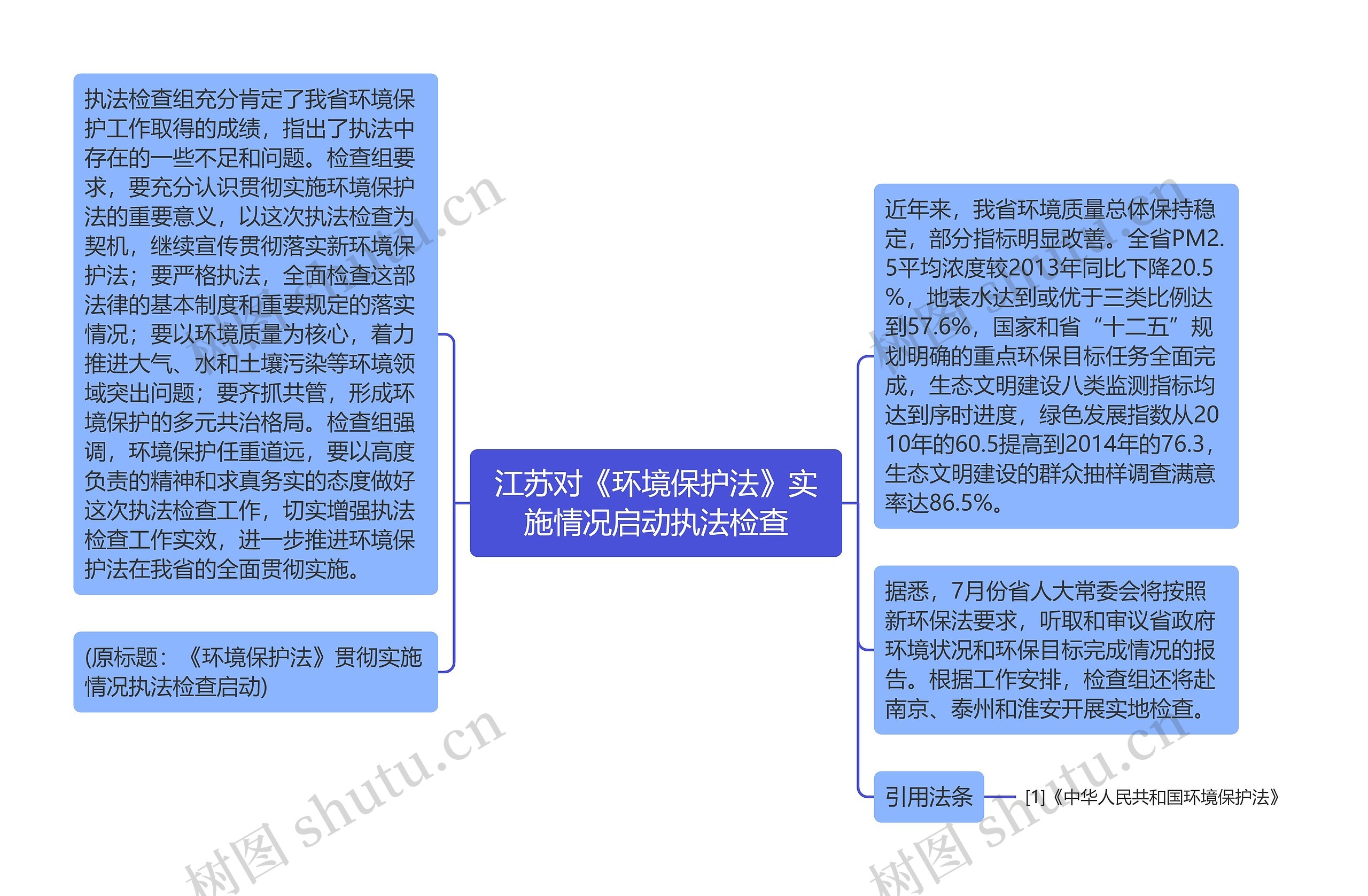 江苏对《环境保护法》实施情况启动执法检查