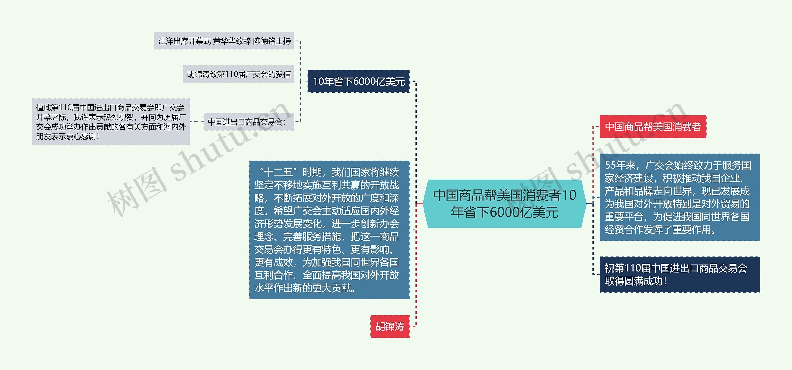 中国商品帮美国消费者10年省下6000亿美元