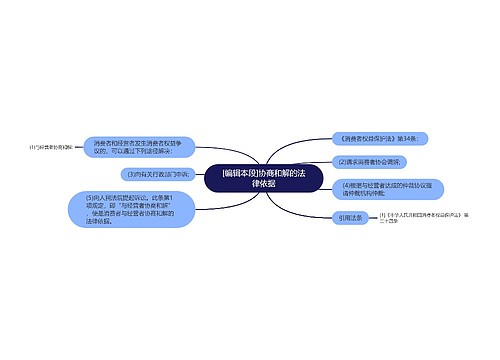 [编辑本段]协商和解的法律依据