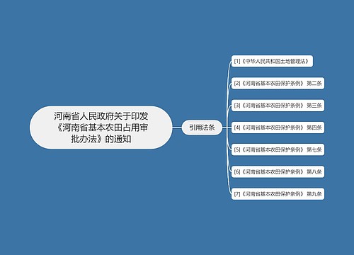 河南省人民政府关于印发《河南省基本农田占用审批办法》的通知