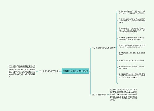 国家排污许可证怎么办理