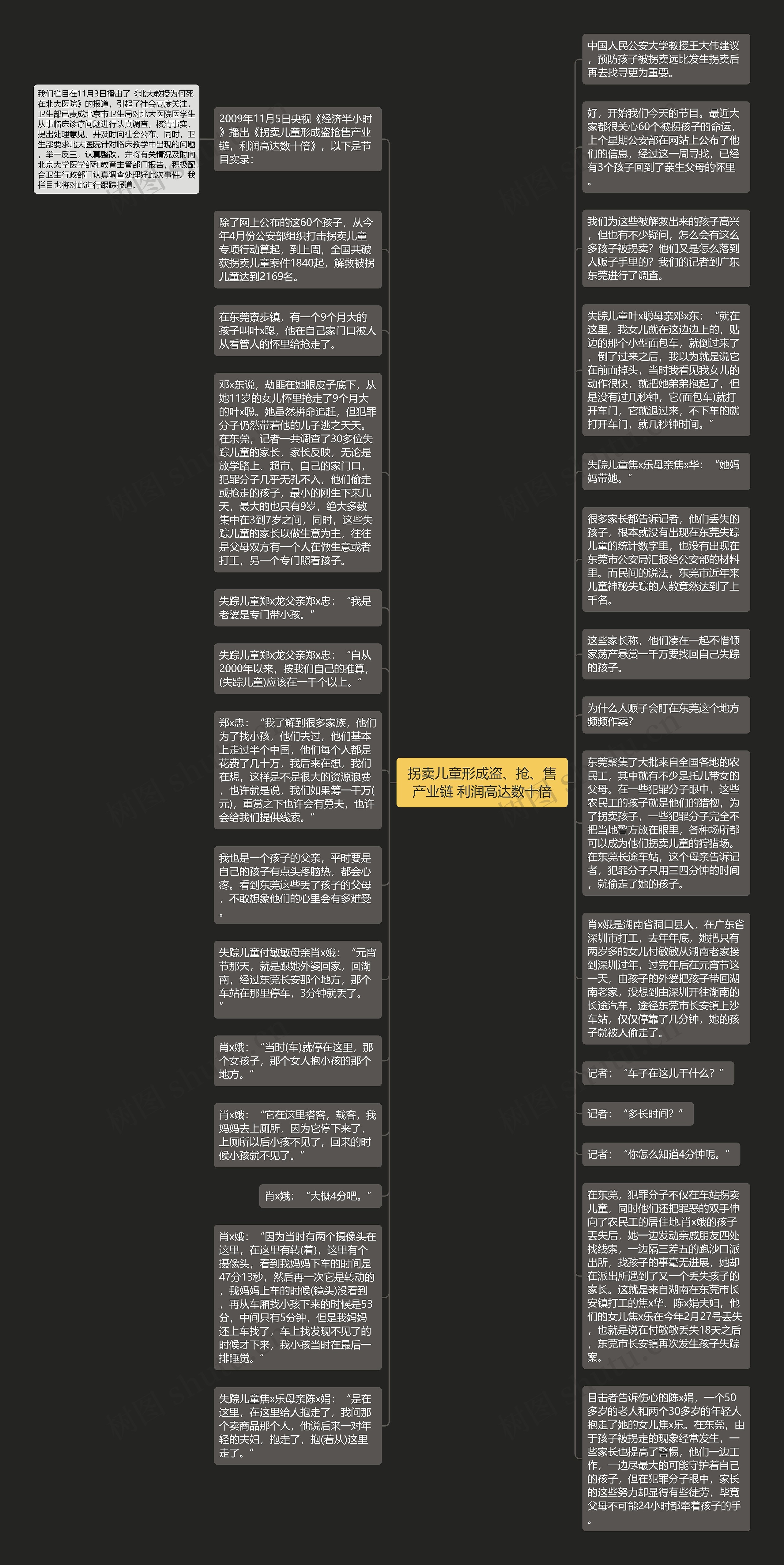 拐卖儿童形成盗、抢、售产业链 利润高达数十倍