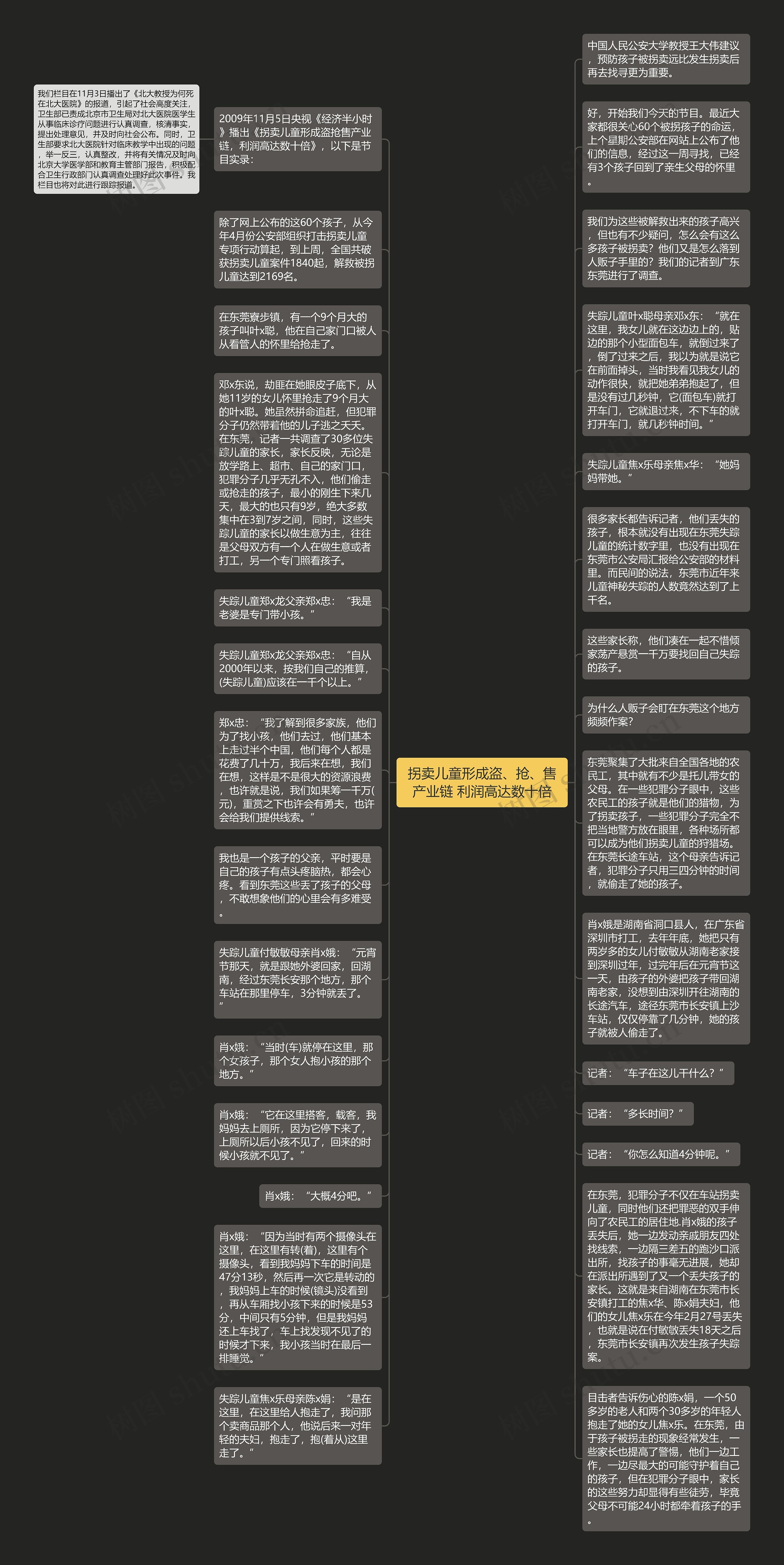 拐卖儿童形成盗、抢、售产业链 利润高达数十倍思维导图高清图 拐卖儿童形成盗、抢、售产业链 利润高达数十倍思维导图