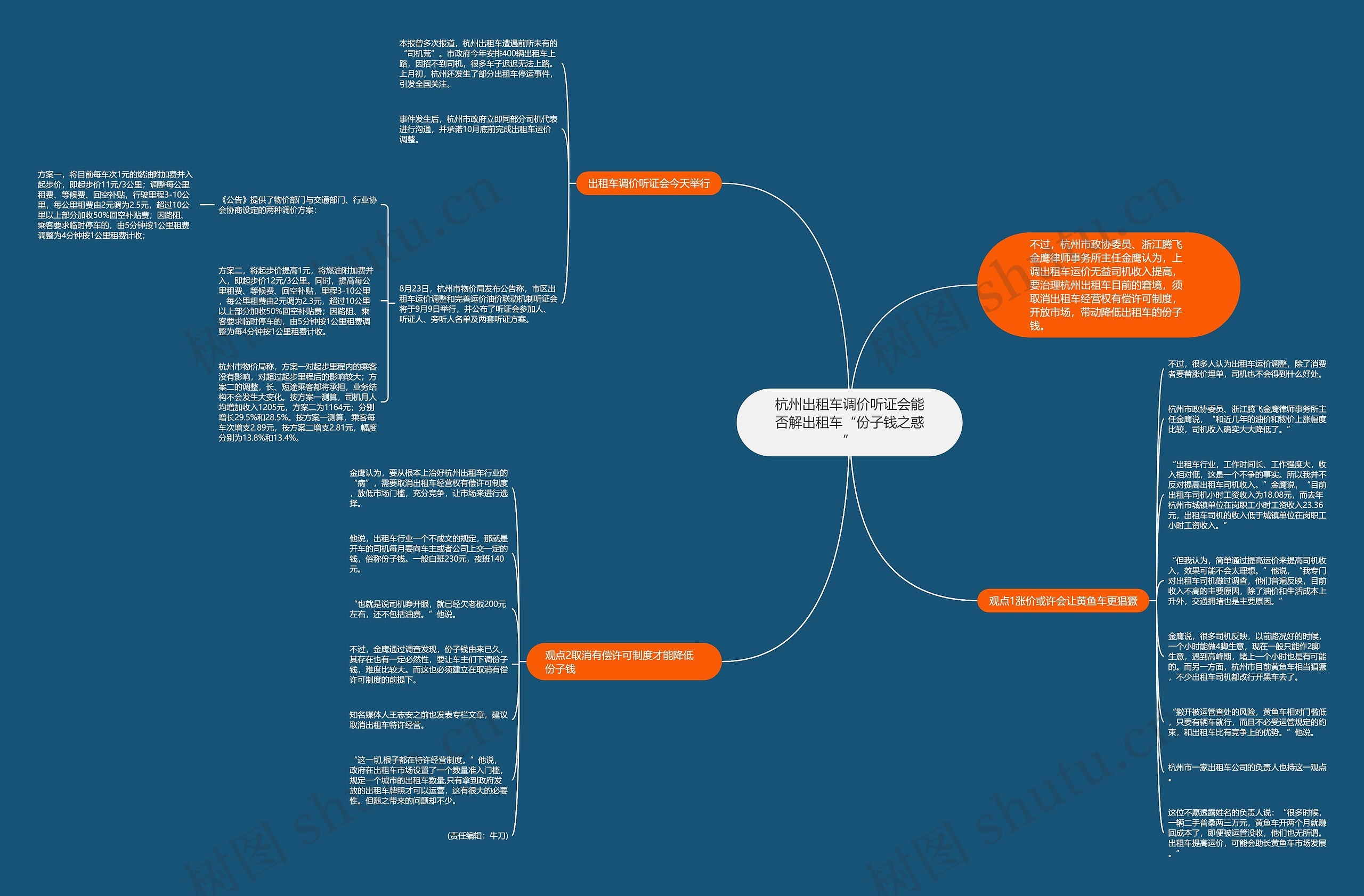杭州出租车调价听证会能否解出租车“份子钱之惑”思维导图