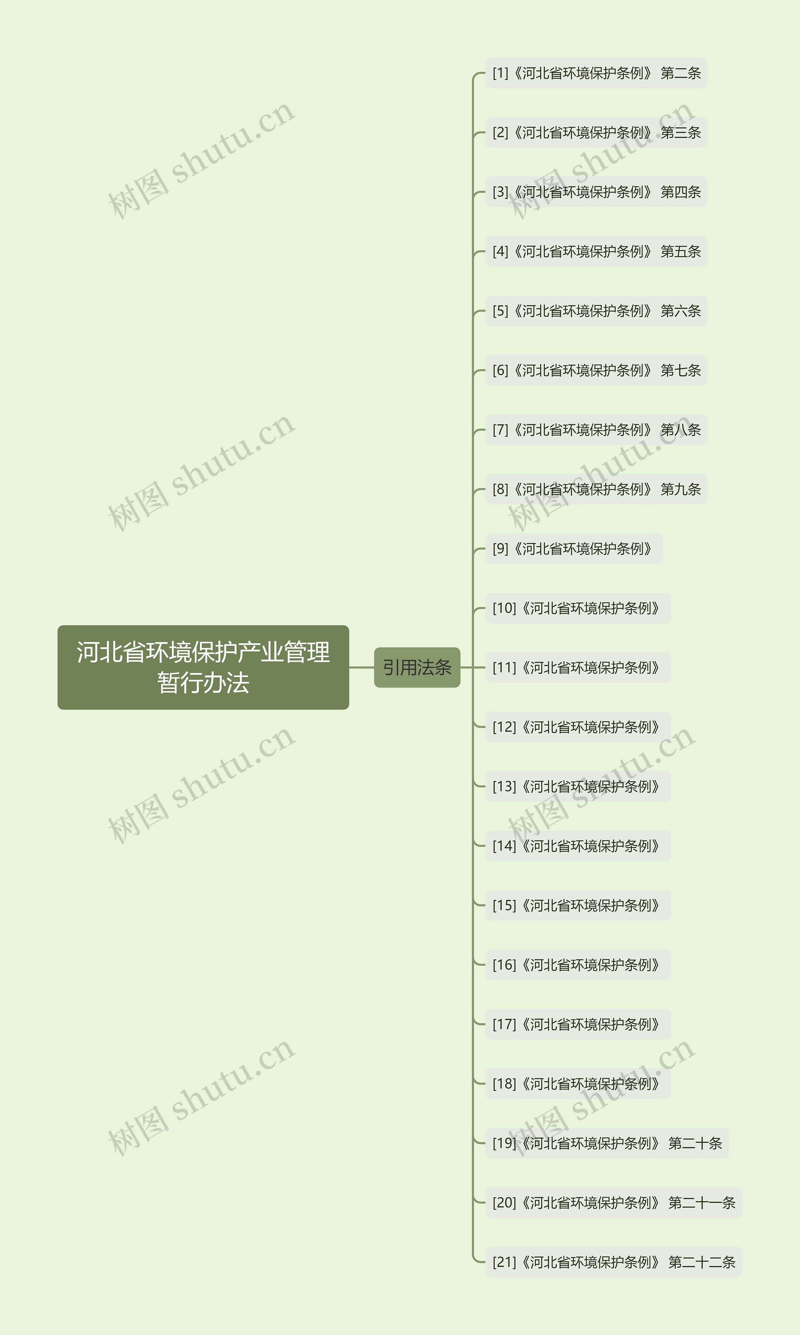 河北省环境保护产业管理暂行办法
