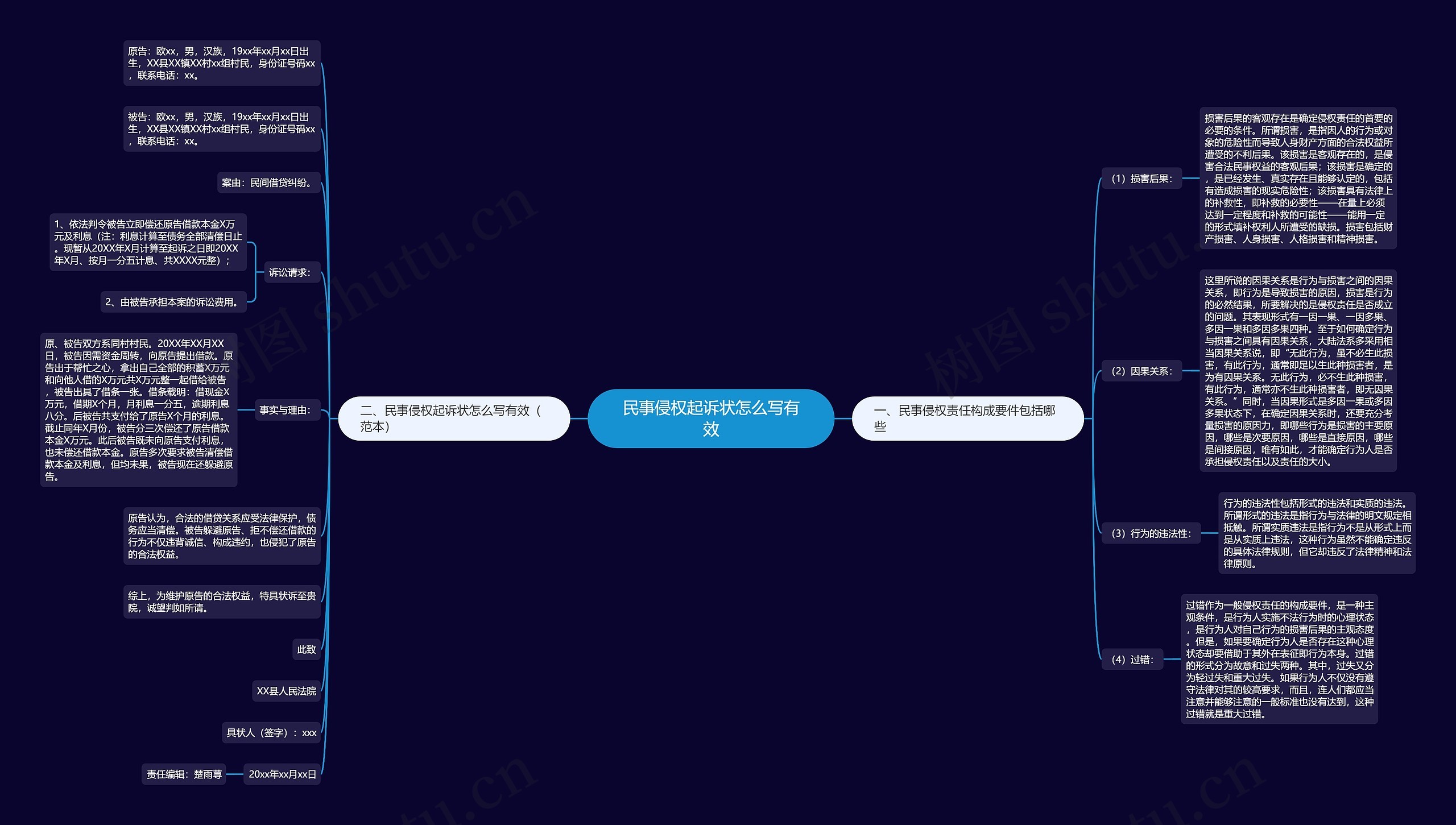 民事侵权起诉状怎么写有效思维导图