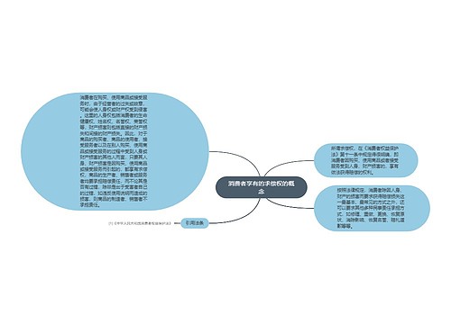 消费者享有的求偿权的概念