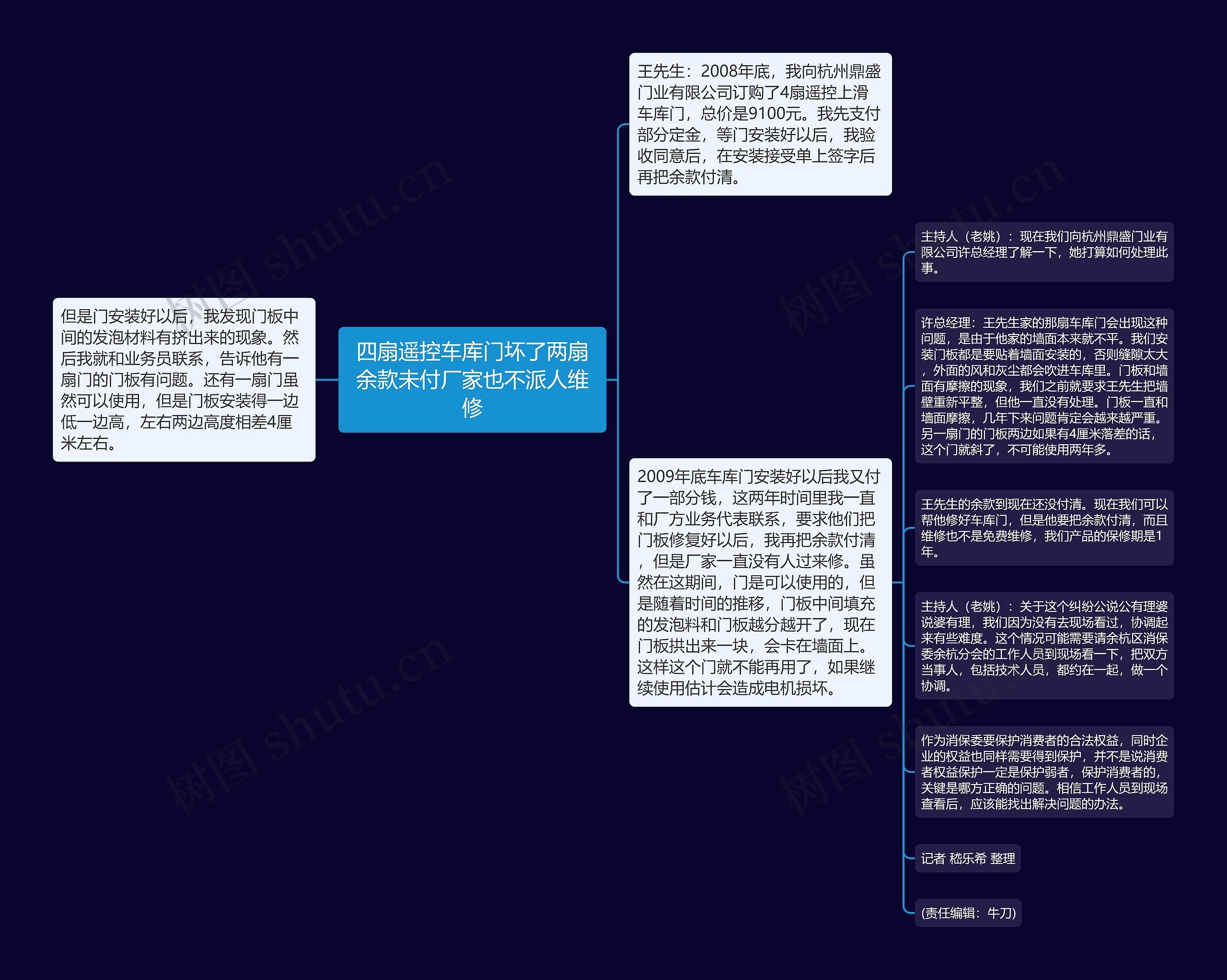 四扇遥控车库门坏了两扇余款未付厂家也不派人维修思维导图