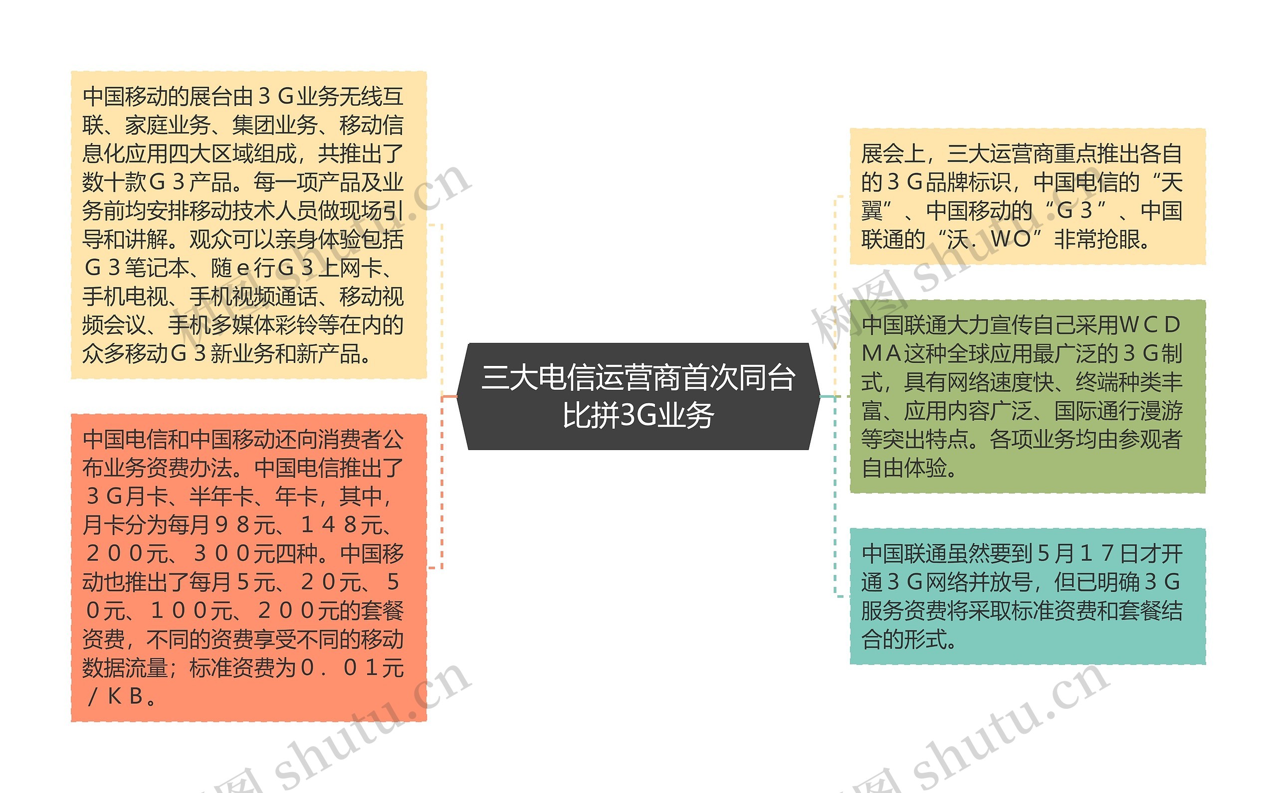 三大电信运营商首次同台比拼3G业务思维导图