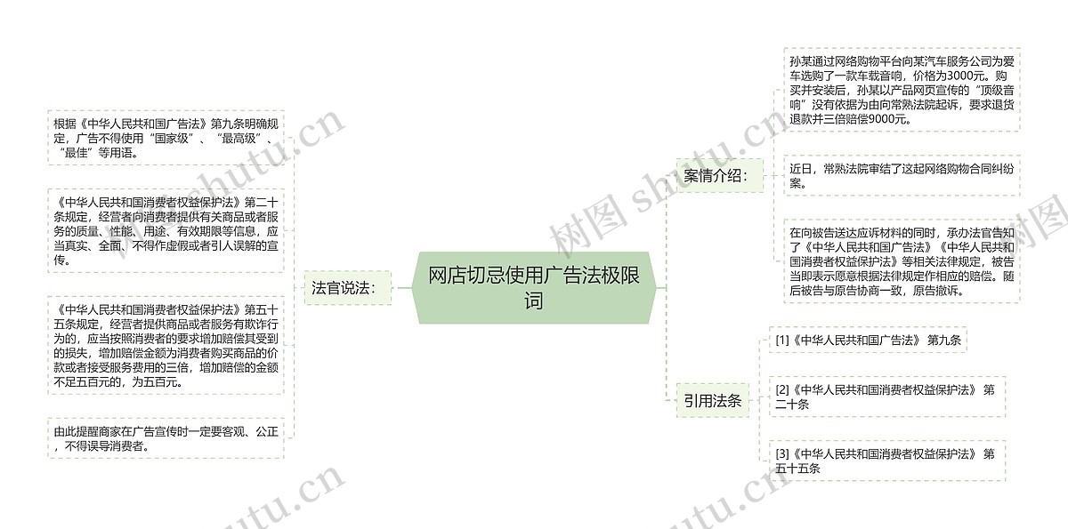 网店切忌使用广告法极限词思维导图_编号p8568355-TreeMind树图