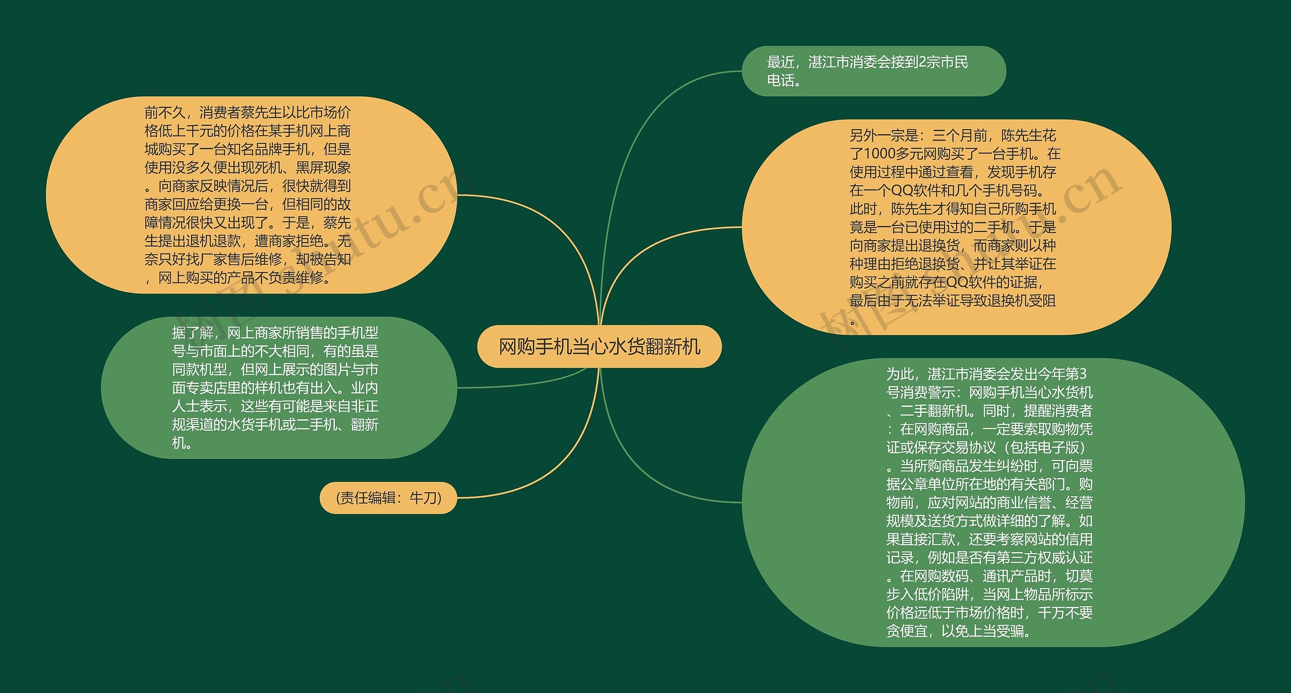 网购手机当心水货翻新机思维导图