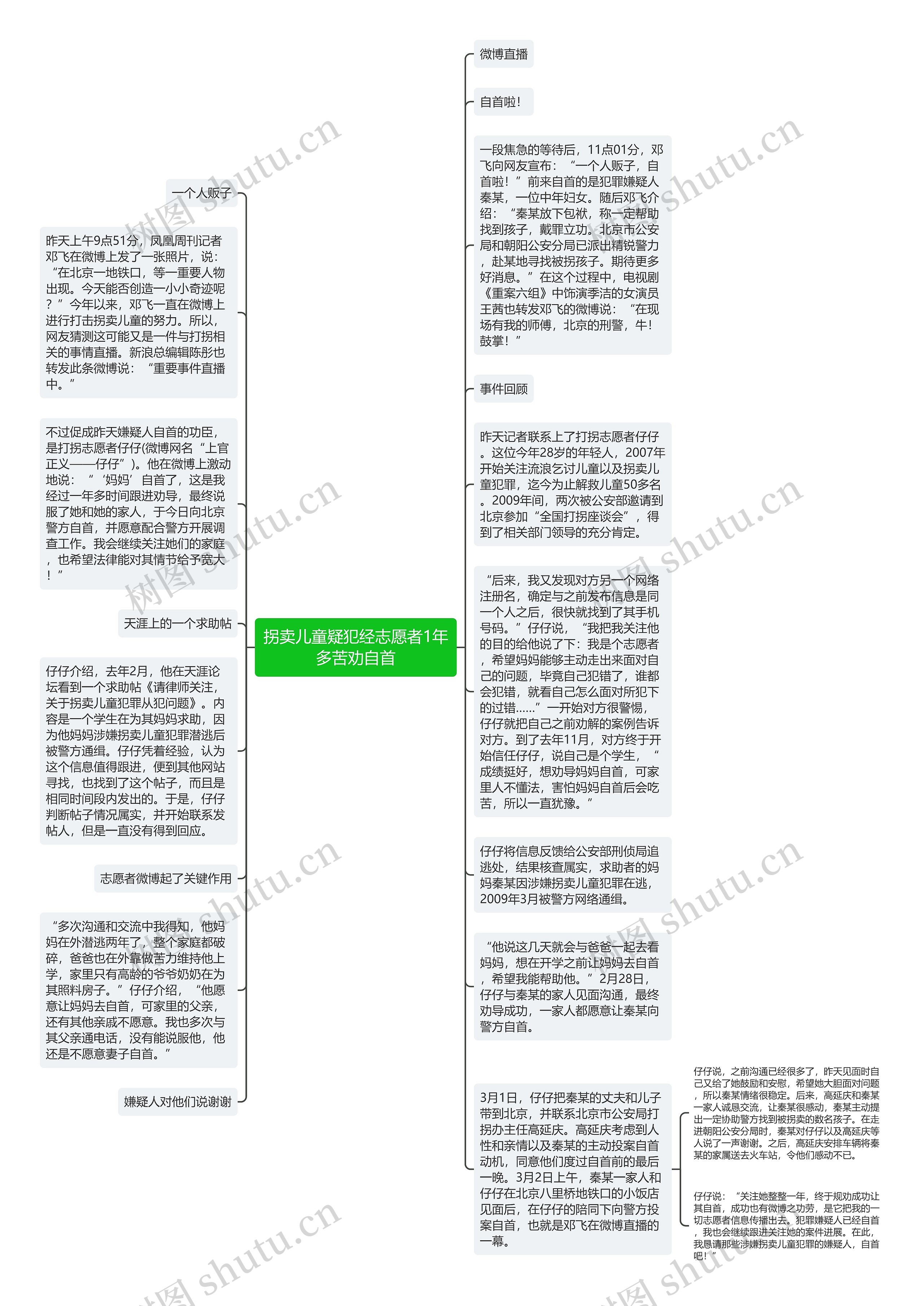 拐卖儿童疑犯经志愿者1年多苦劝自首