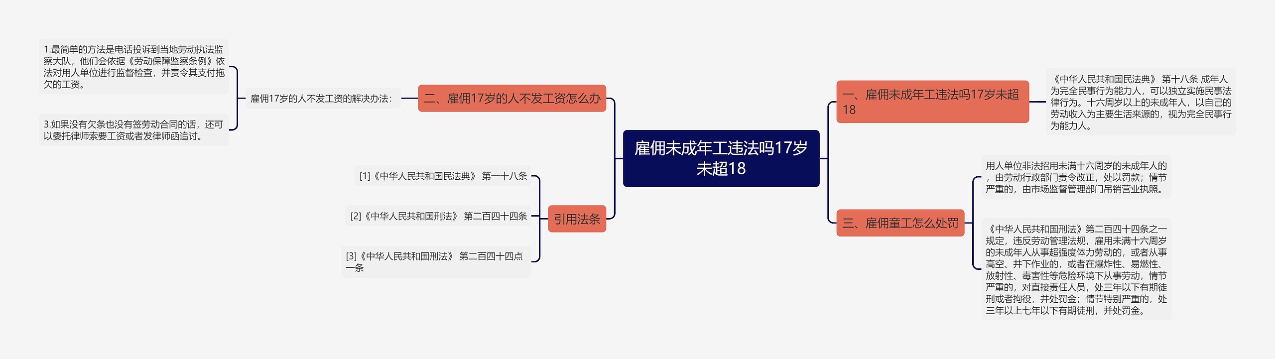 雇佣未成年工违法吗17岁未超18思维导图