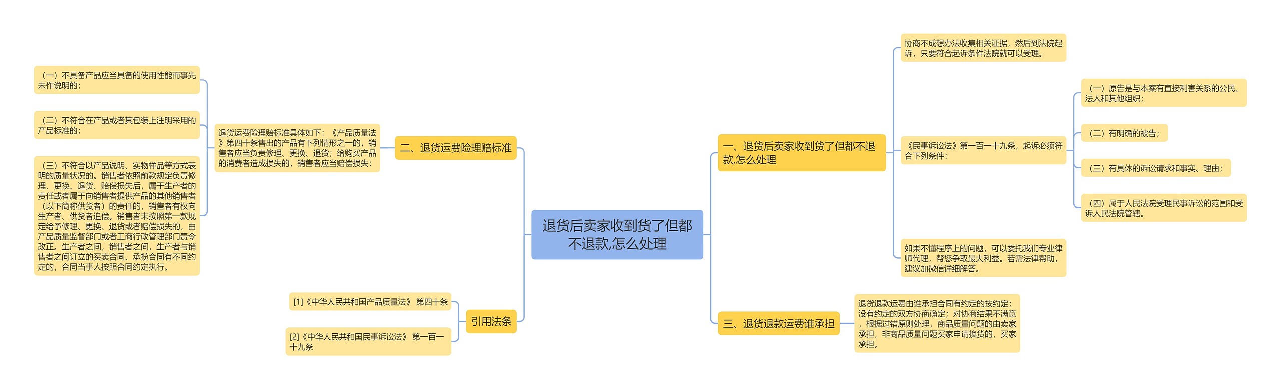 退货后卖家收到货了但都不退款,怎么处理