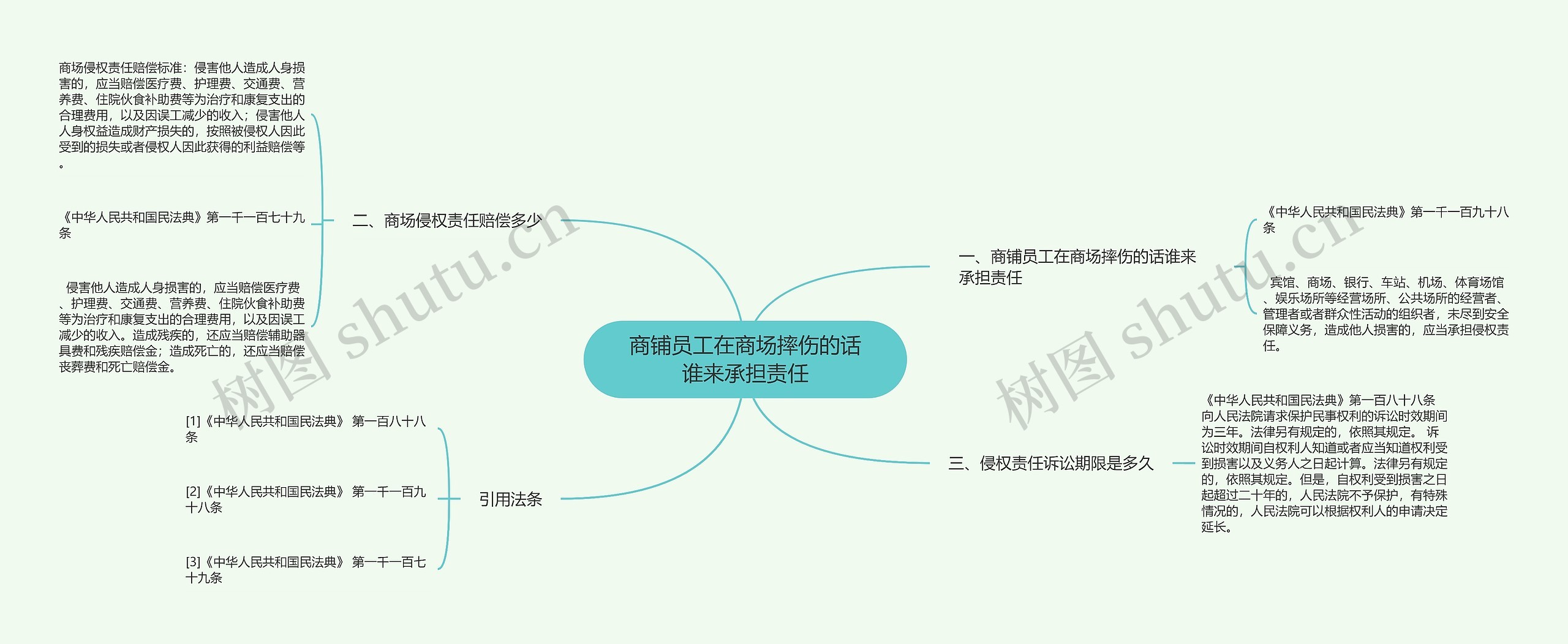 商铺员工在商场摔伤的话谁来承担责任思维导图