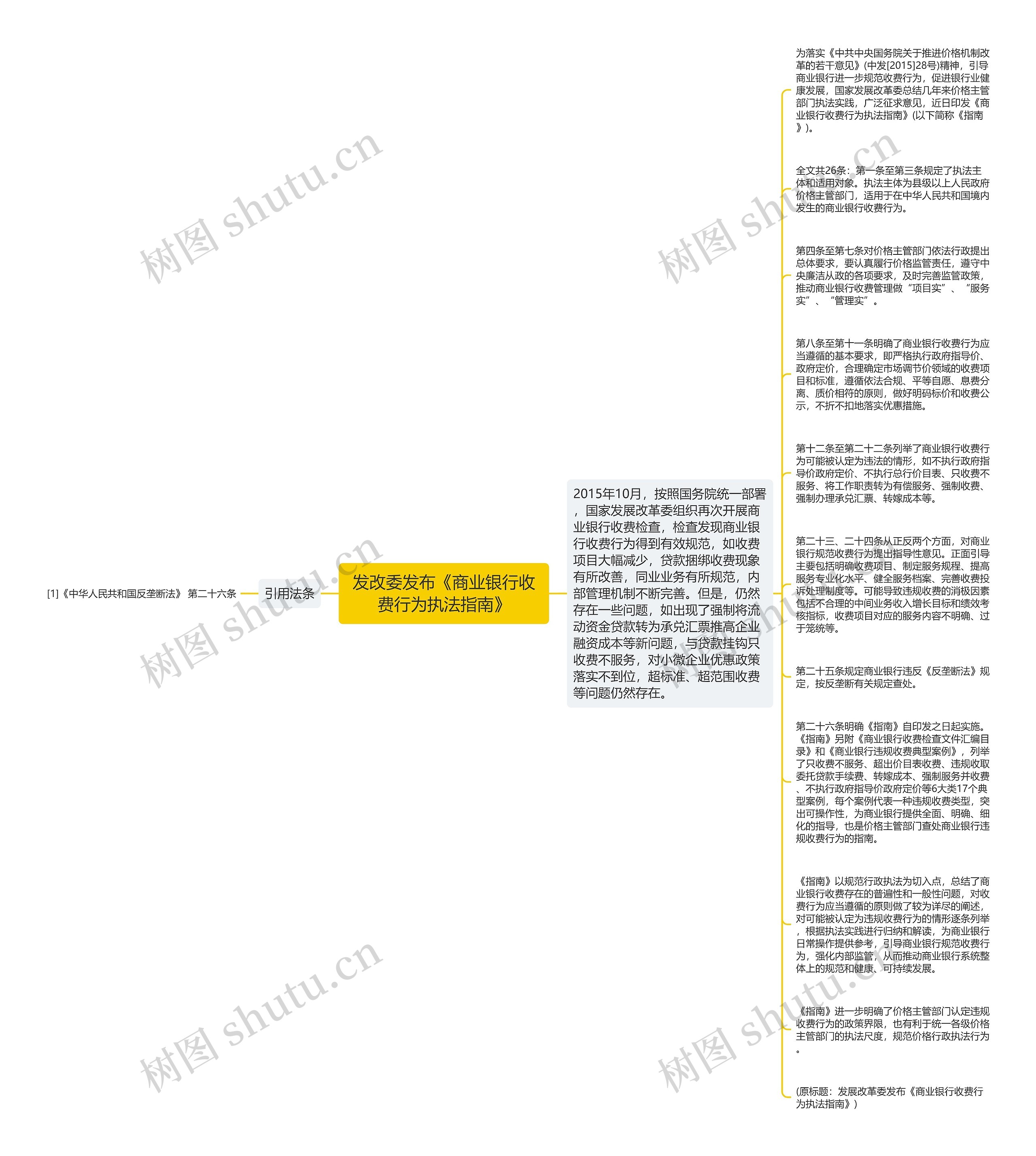 发改委发布《商业银行收费行为执法指南》