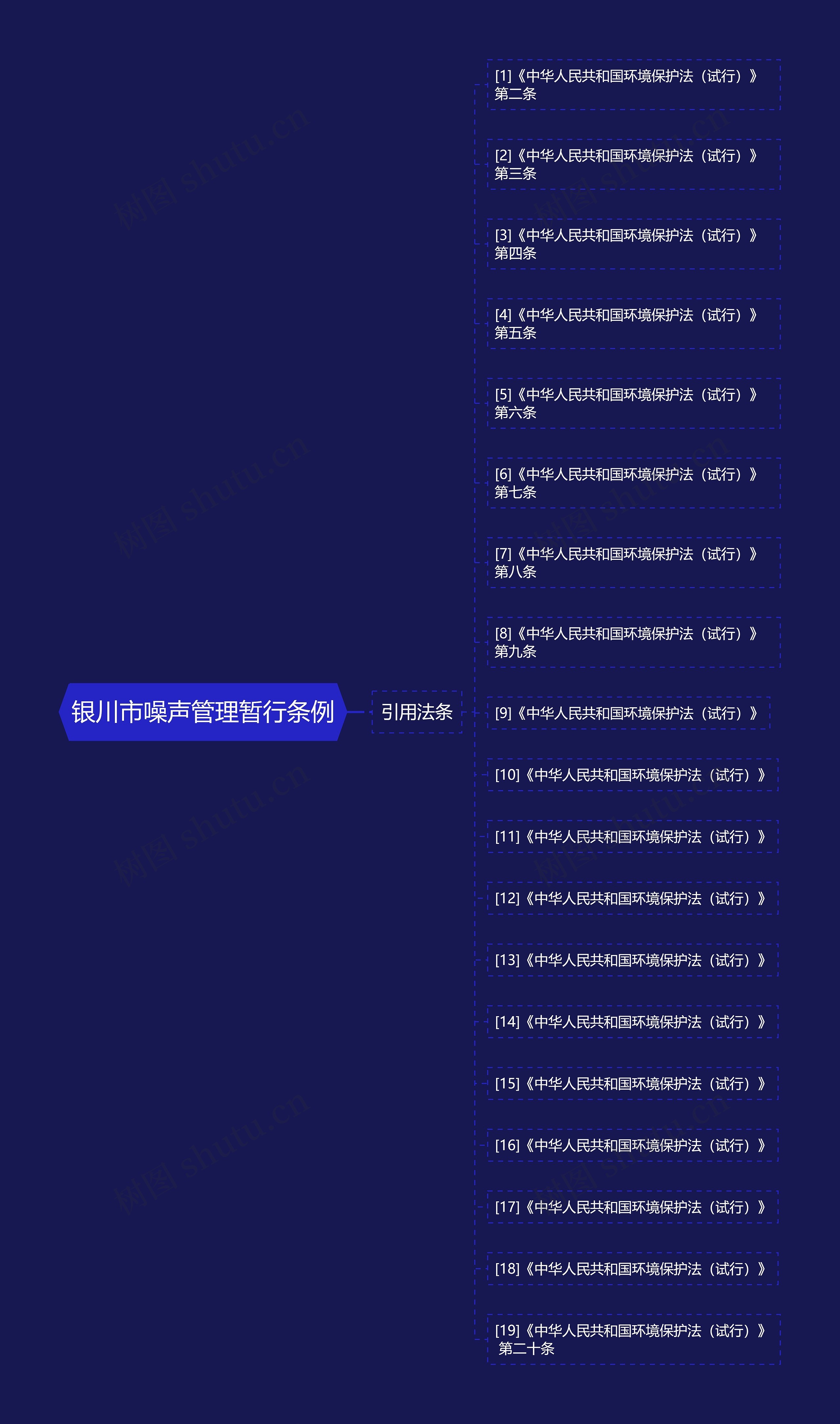 银川市噪声管理暂行条例