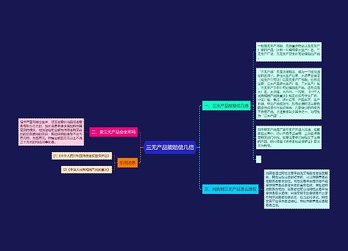 三无产品能赔偿几倍