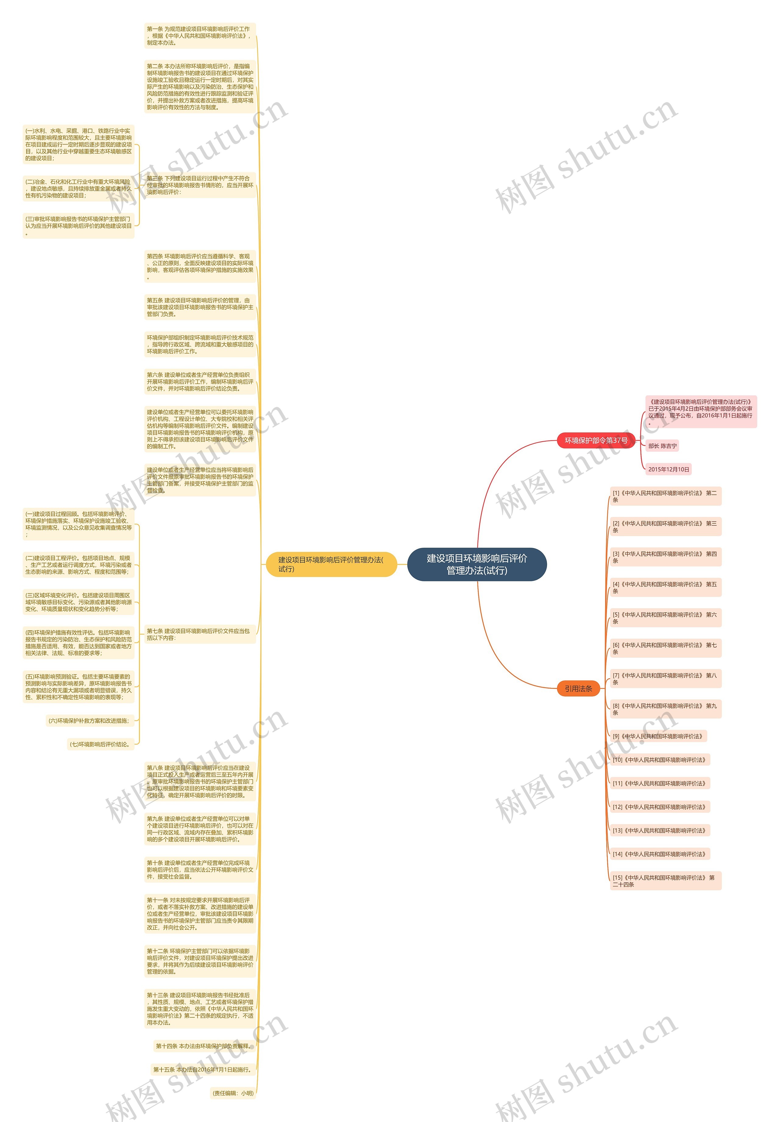 建设项目环境影响后评价管理办法(试行)思维导图