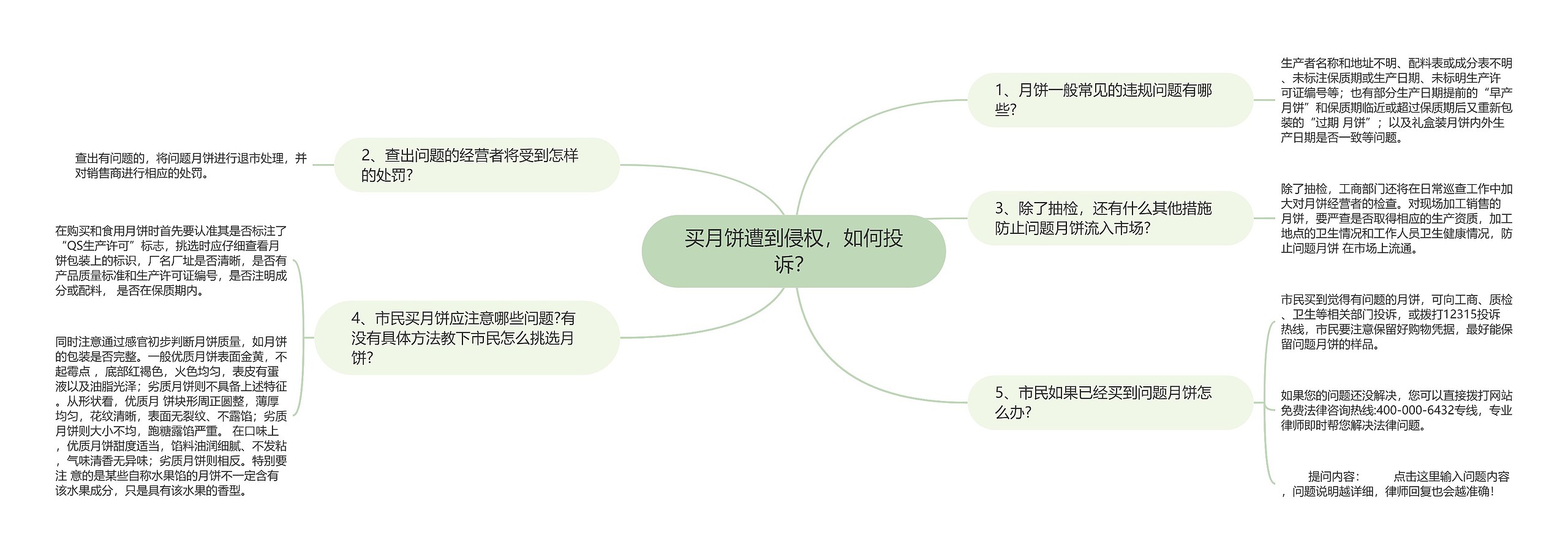 买月饼遭到侵权，如何投诉？