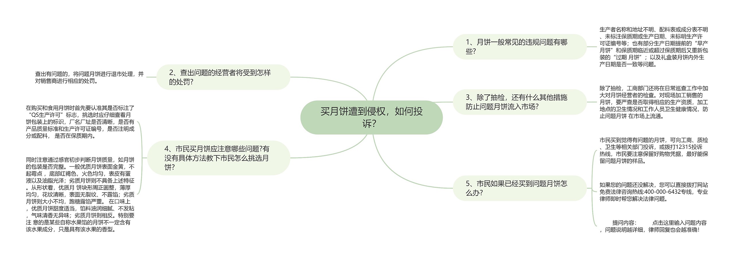 买月饼遭到侵权，如何投诉？思维导图