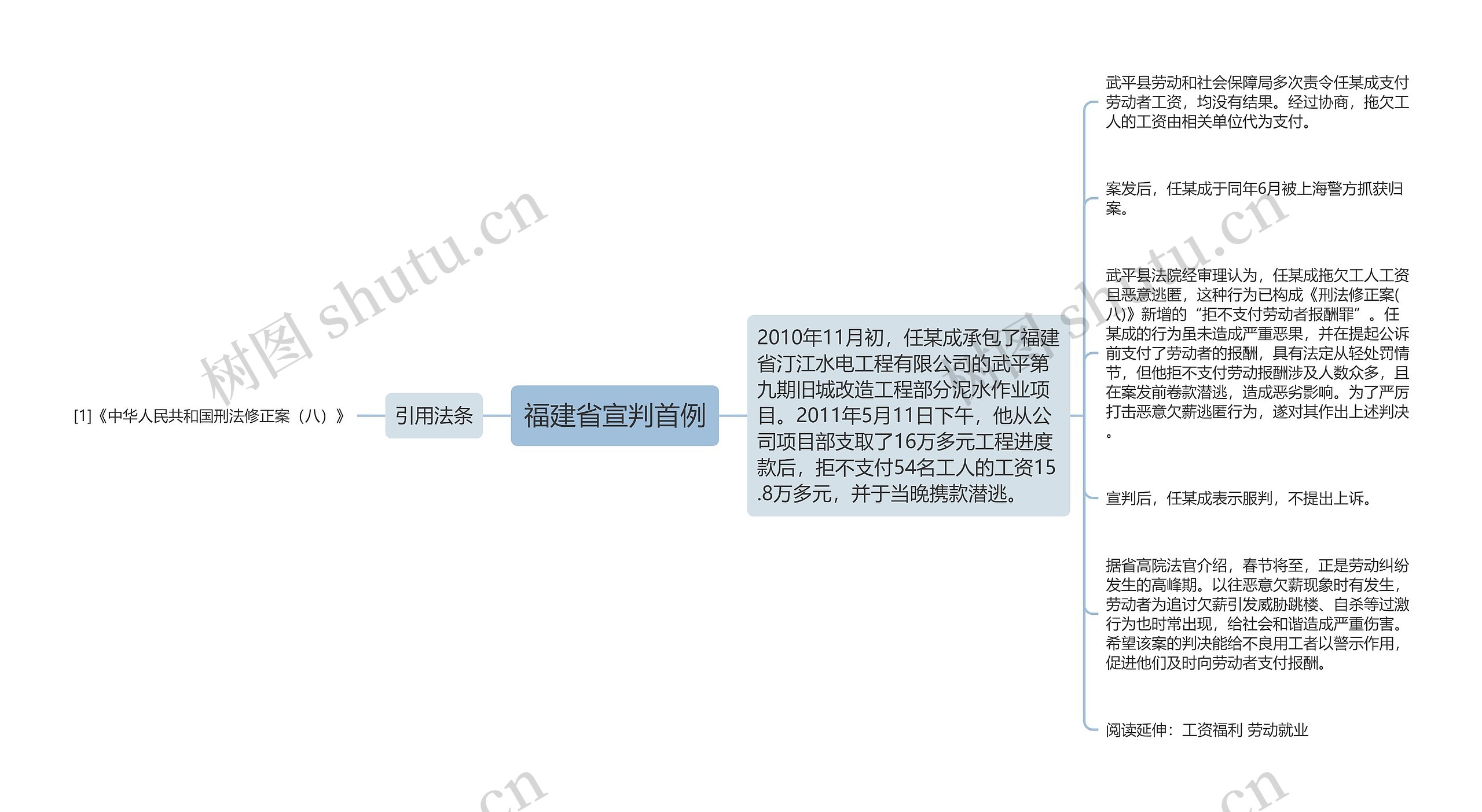 福建省宣判首例思维导图