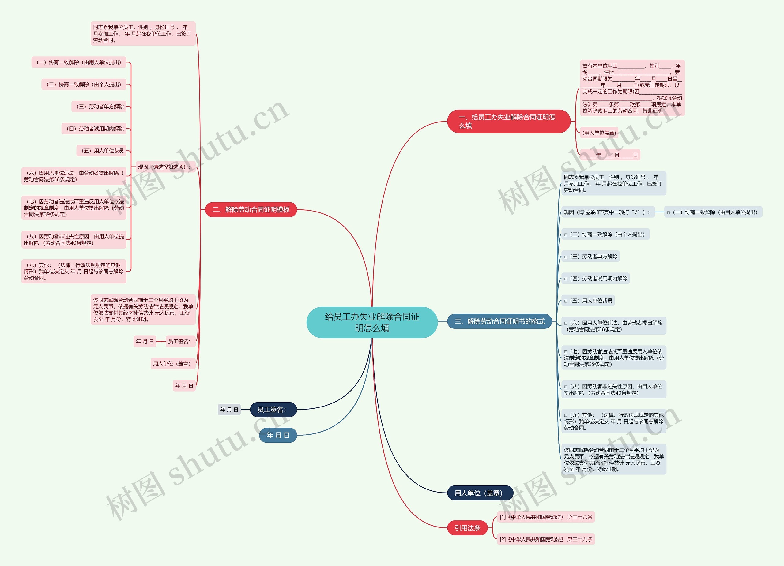 给员工办失业解除合同证明怎么填思维导图