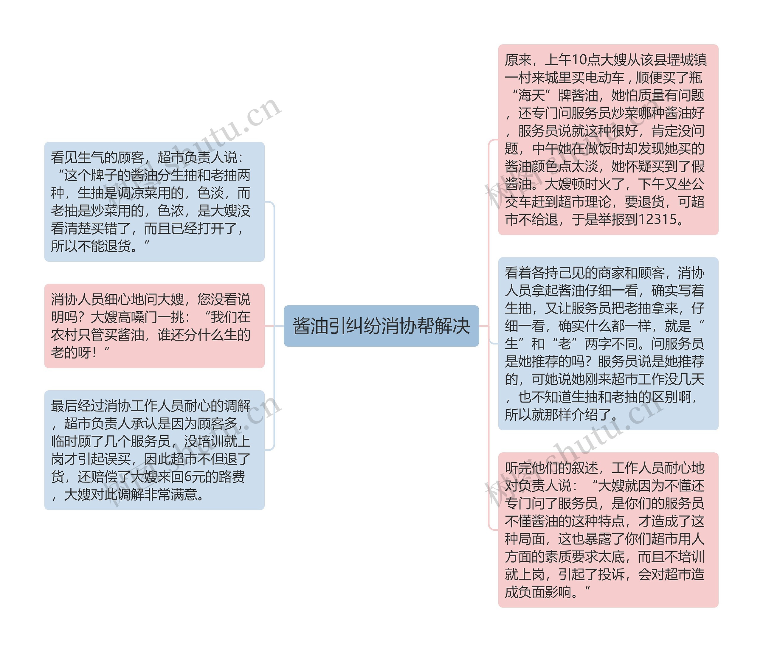 酱油引纠纷消协帮解决