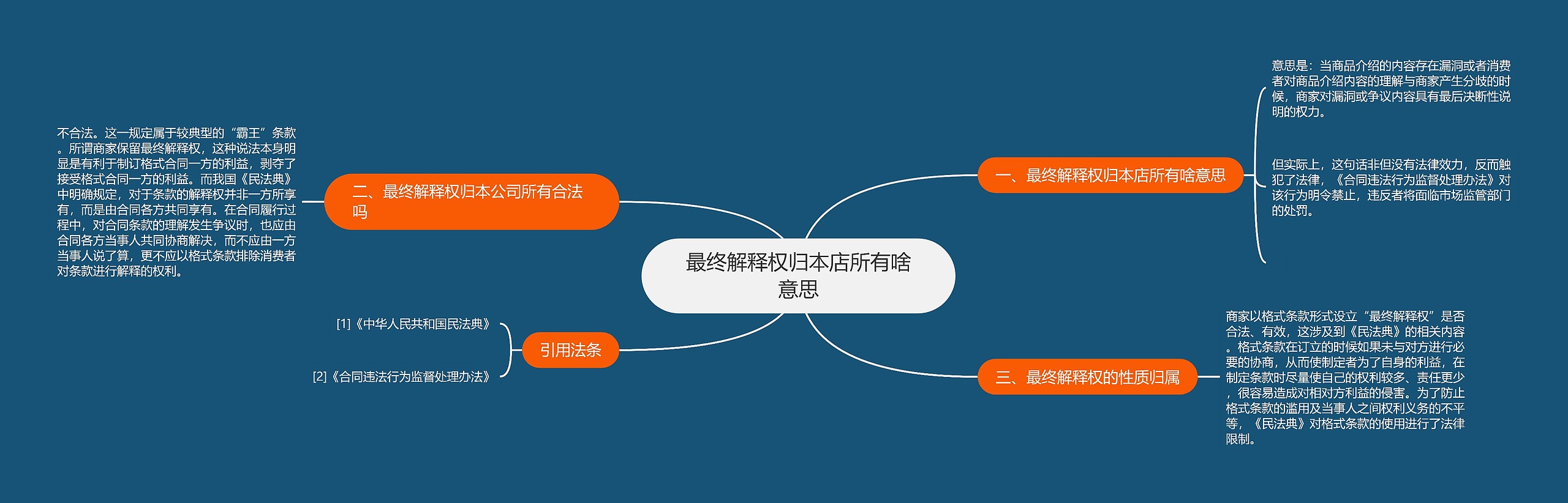 最终解释权归本店所有啥意思思维导图