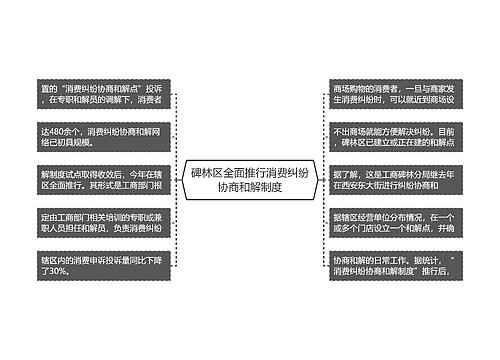 碑林区全面推行消费纠纷协商和解制度