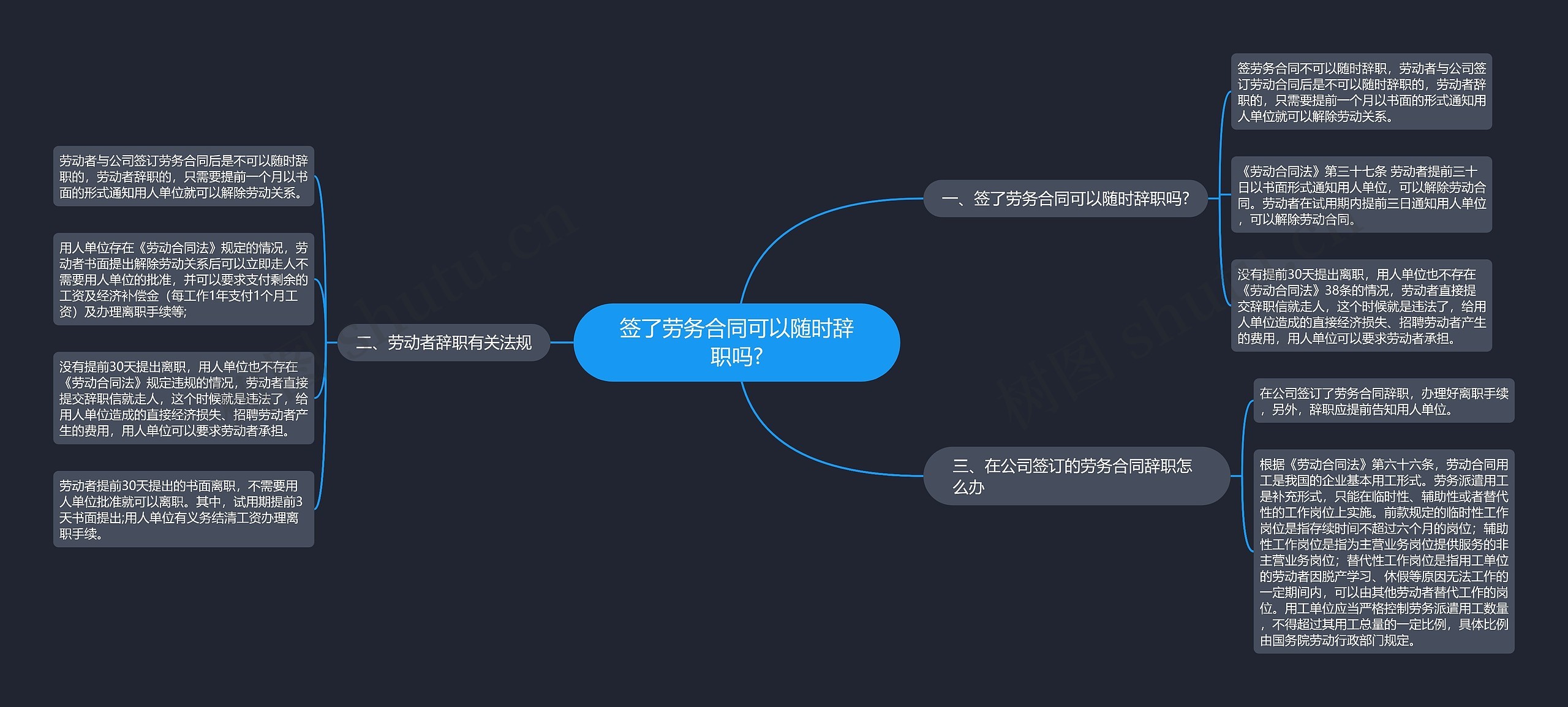 签了劳务合同可以随时辞职吗?思维导图