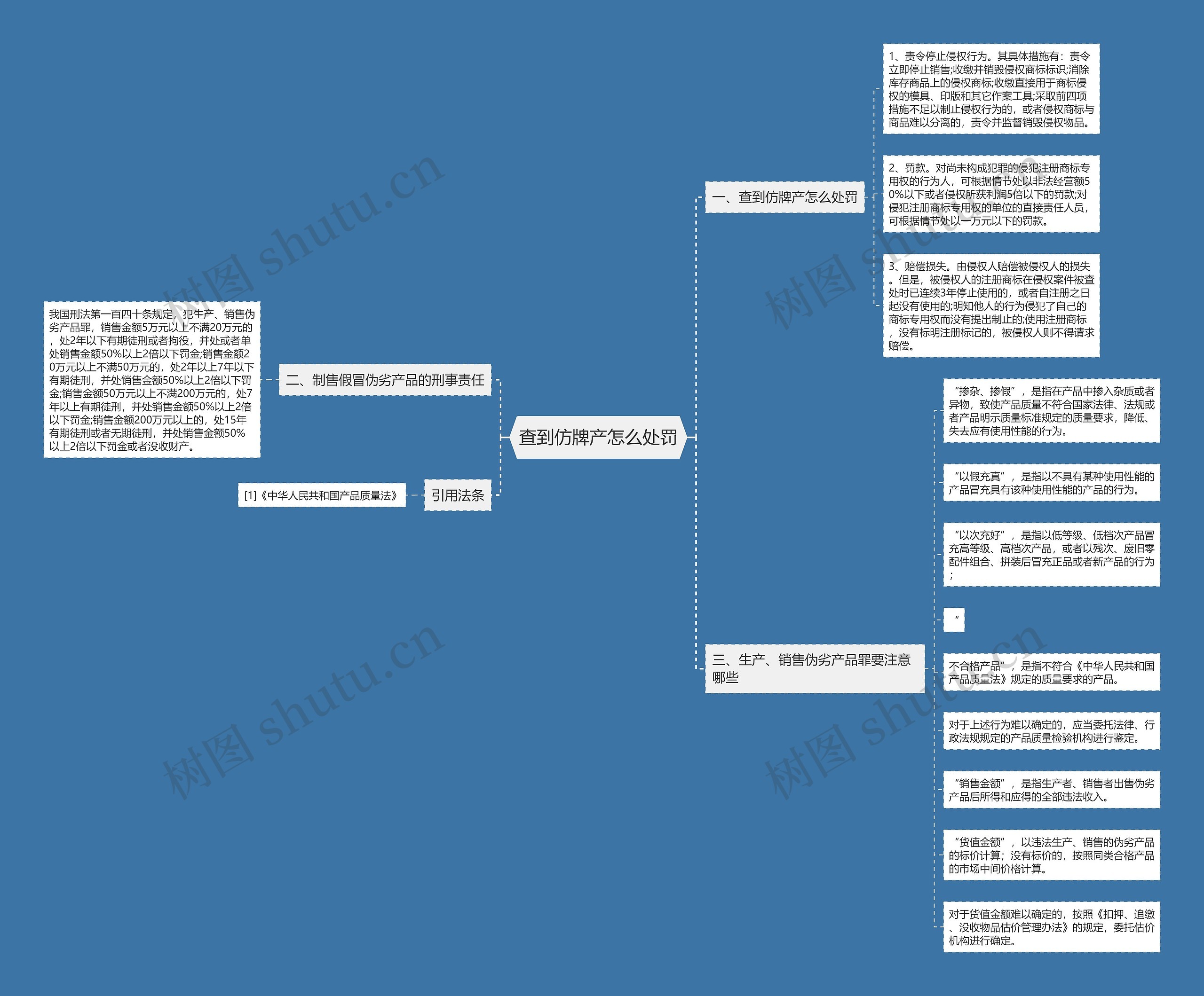查到仿牌产怎么处罚思维导图