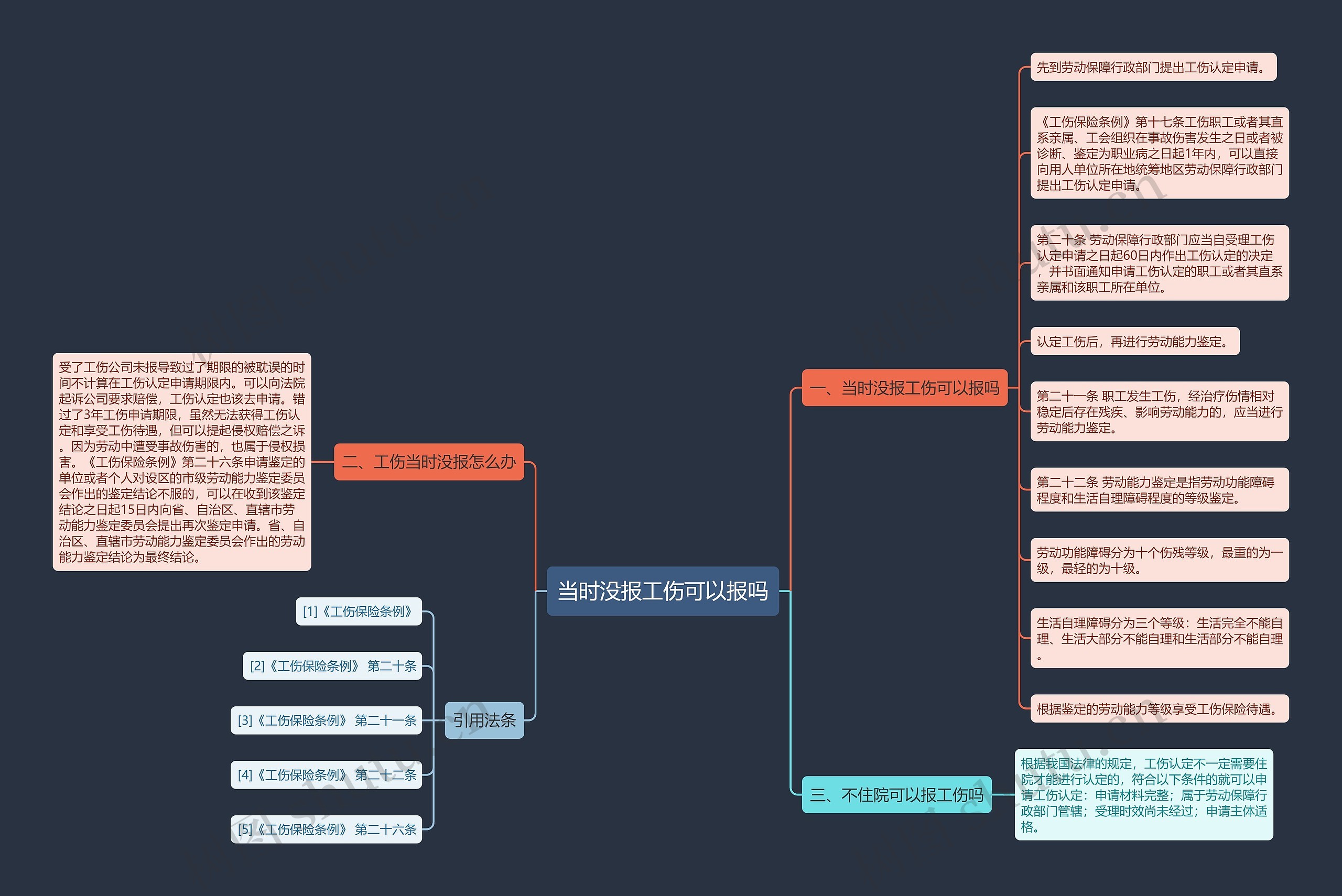 当时没报工伤可以报吗思维导图