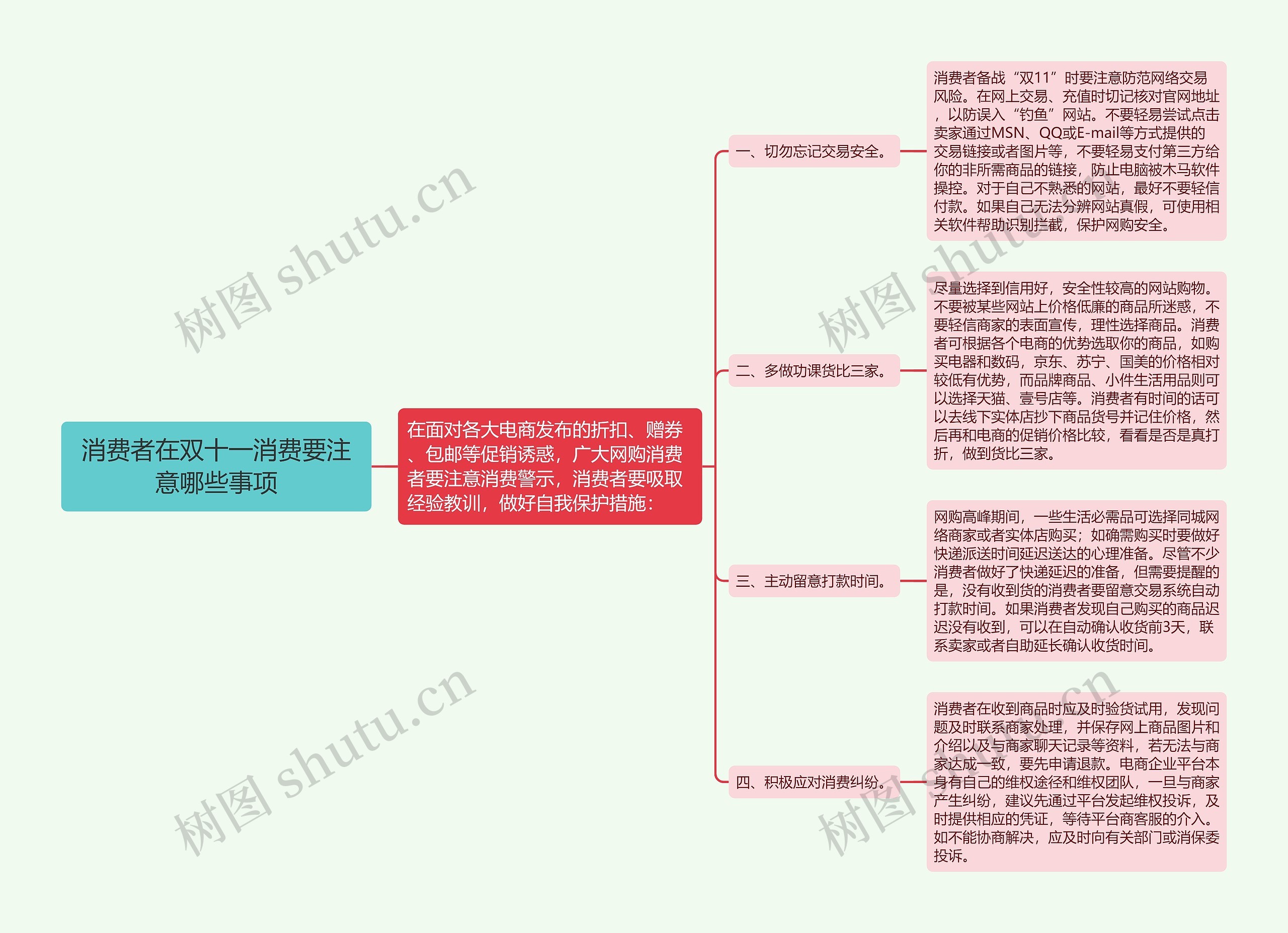 消费者在双十一消费要注意哪些事项