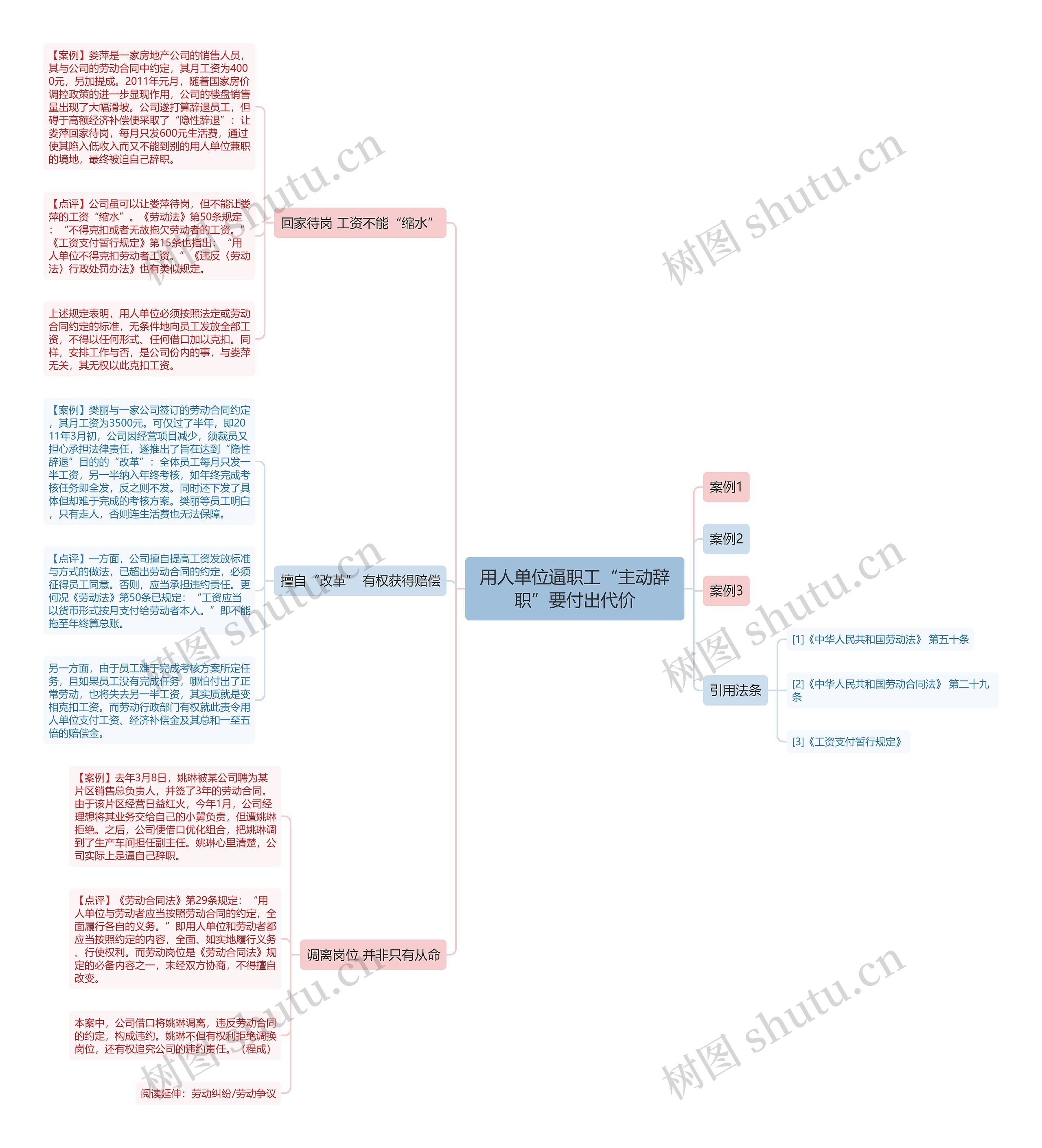 用人单位逼职工“主动辞职”要付出代价 用人单位逼职工“主动辞职”要付出代价