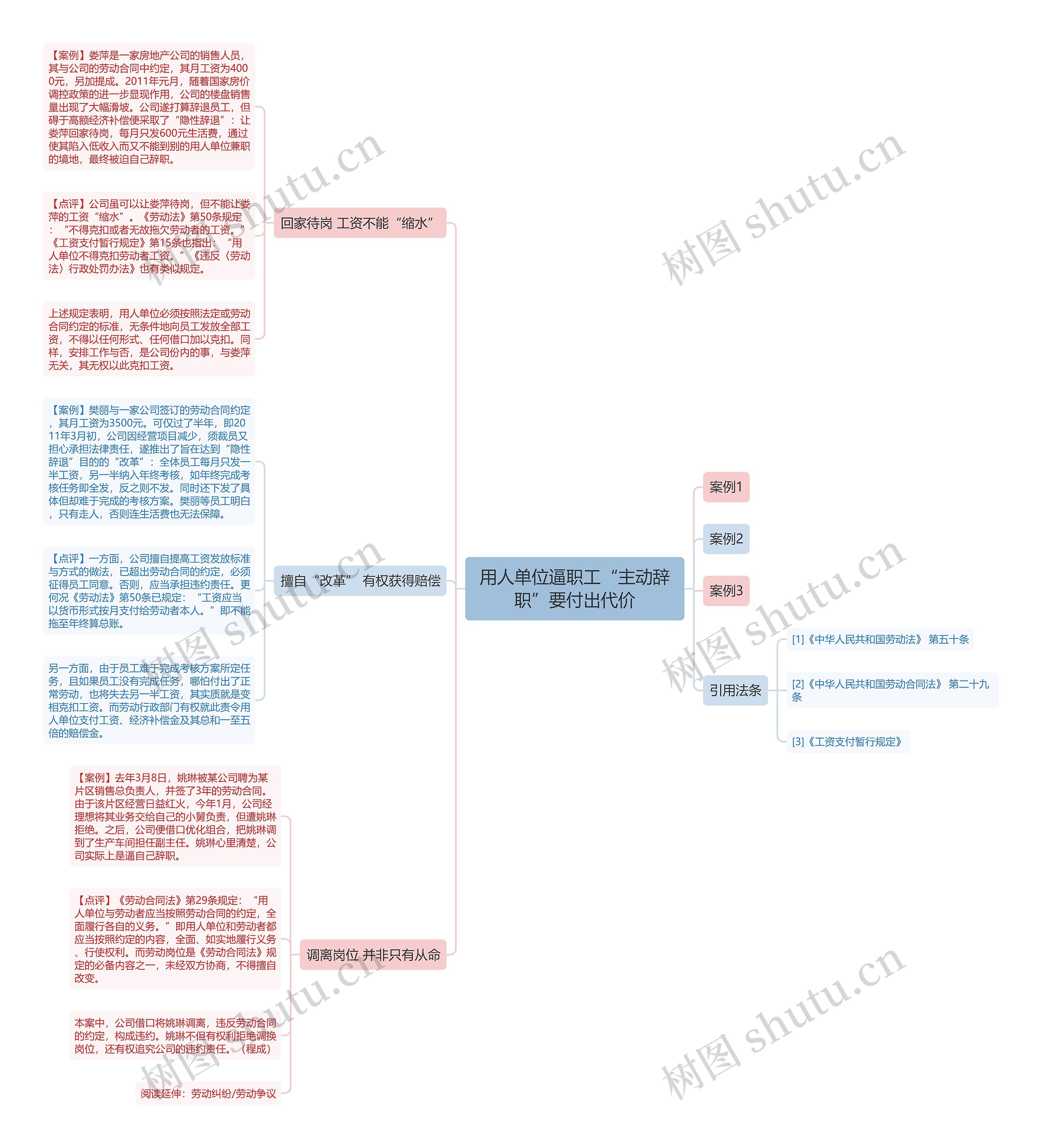 用人单位逼职工“主动辞职”要付出代价思维导图