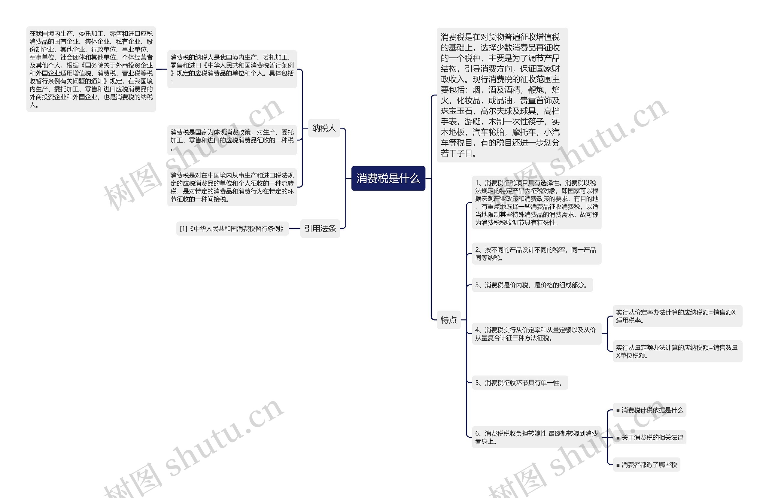 消费税是什么思维导图