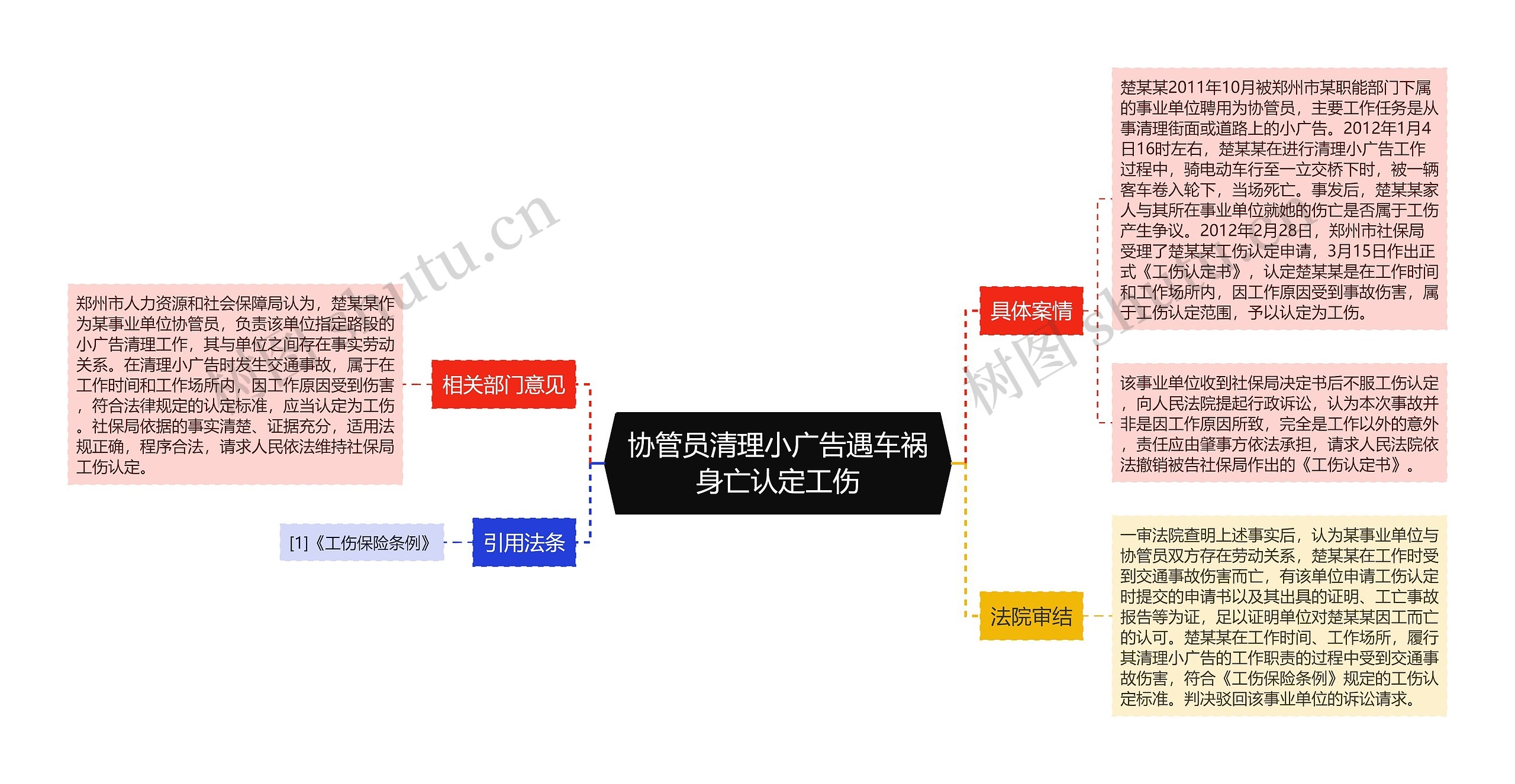 协管员清理小广告遇车祸身亡认定工伤