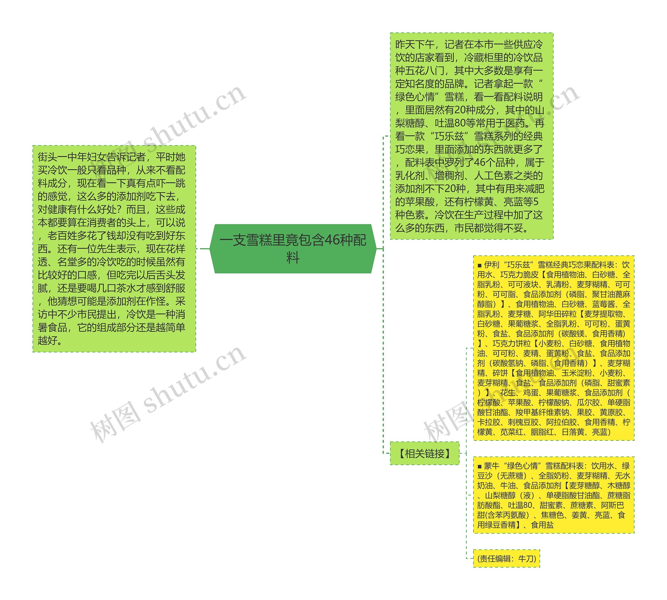 一支雪糕里竟包含46种配料思维导图