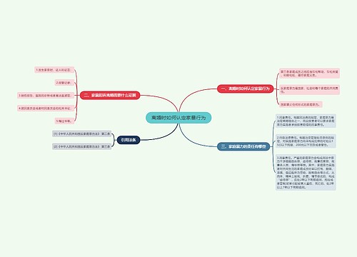 离婚时如何认定家暴行为