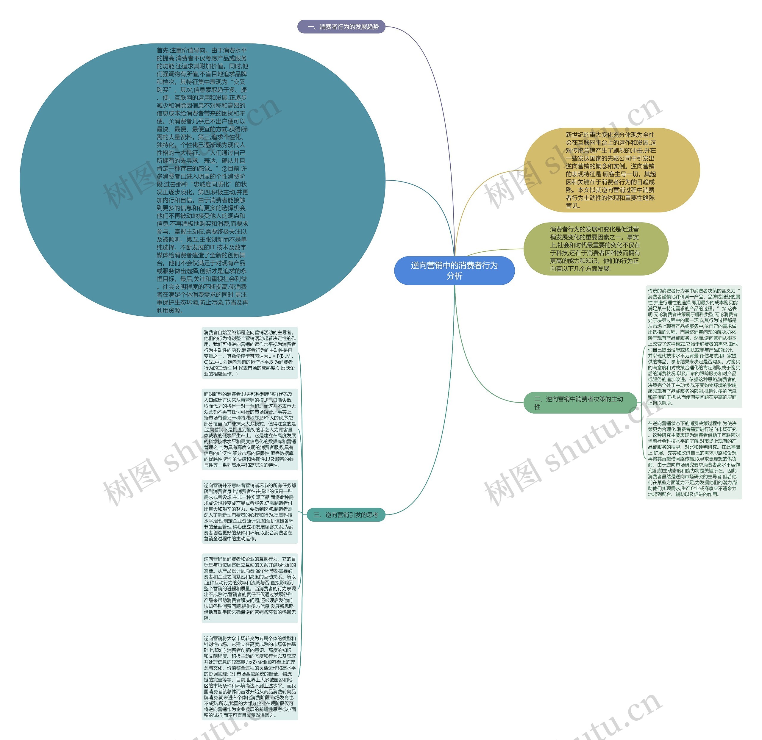 逆向营销中的消费者行为分析思维导图